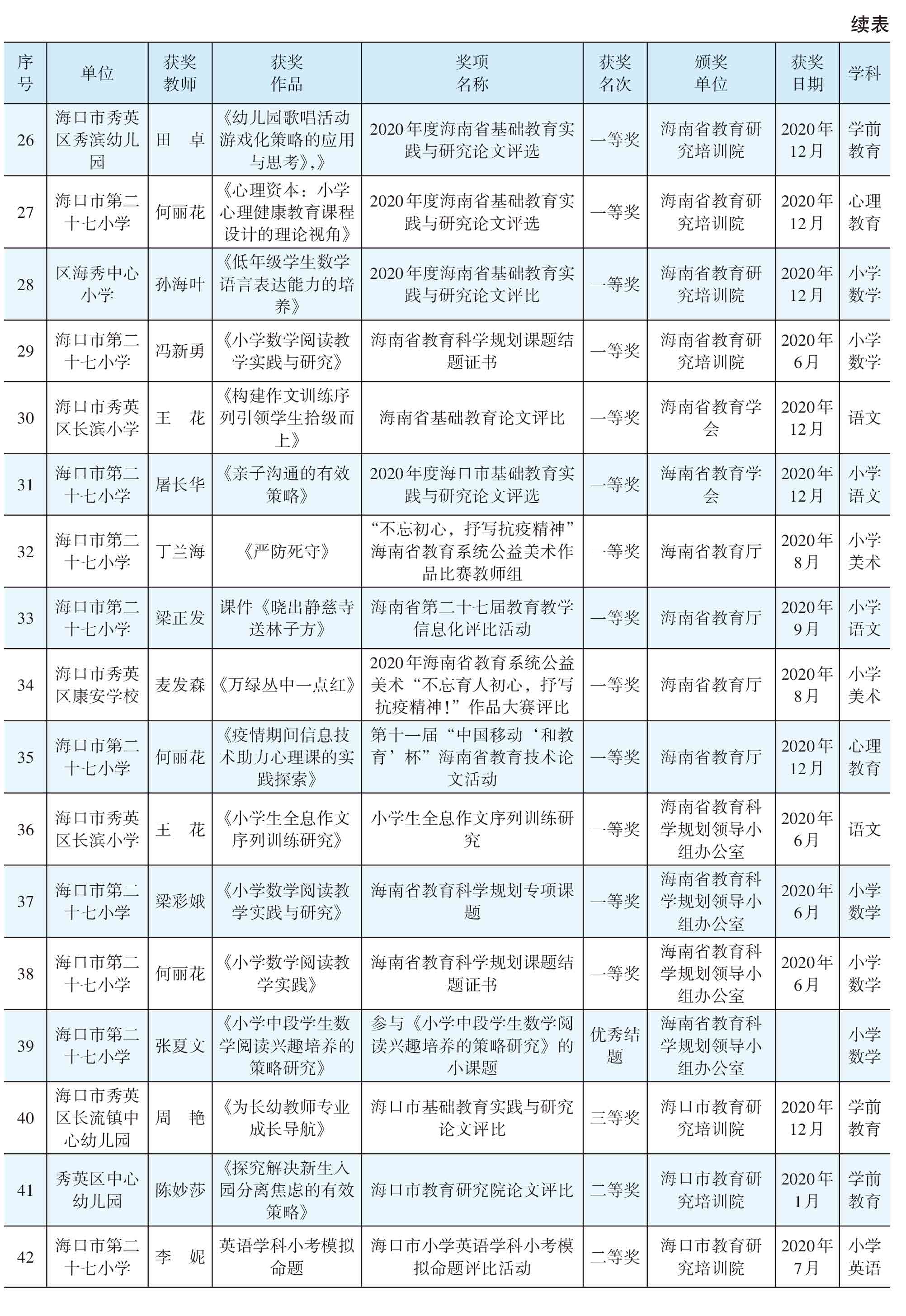 页面提取自－2021年秀英年鉴(8校)_HD-Print-81.jpg