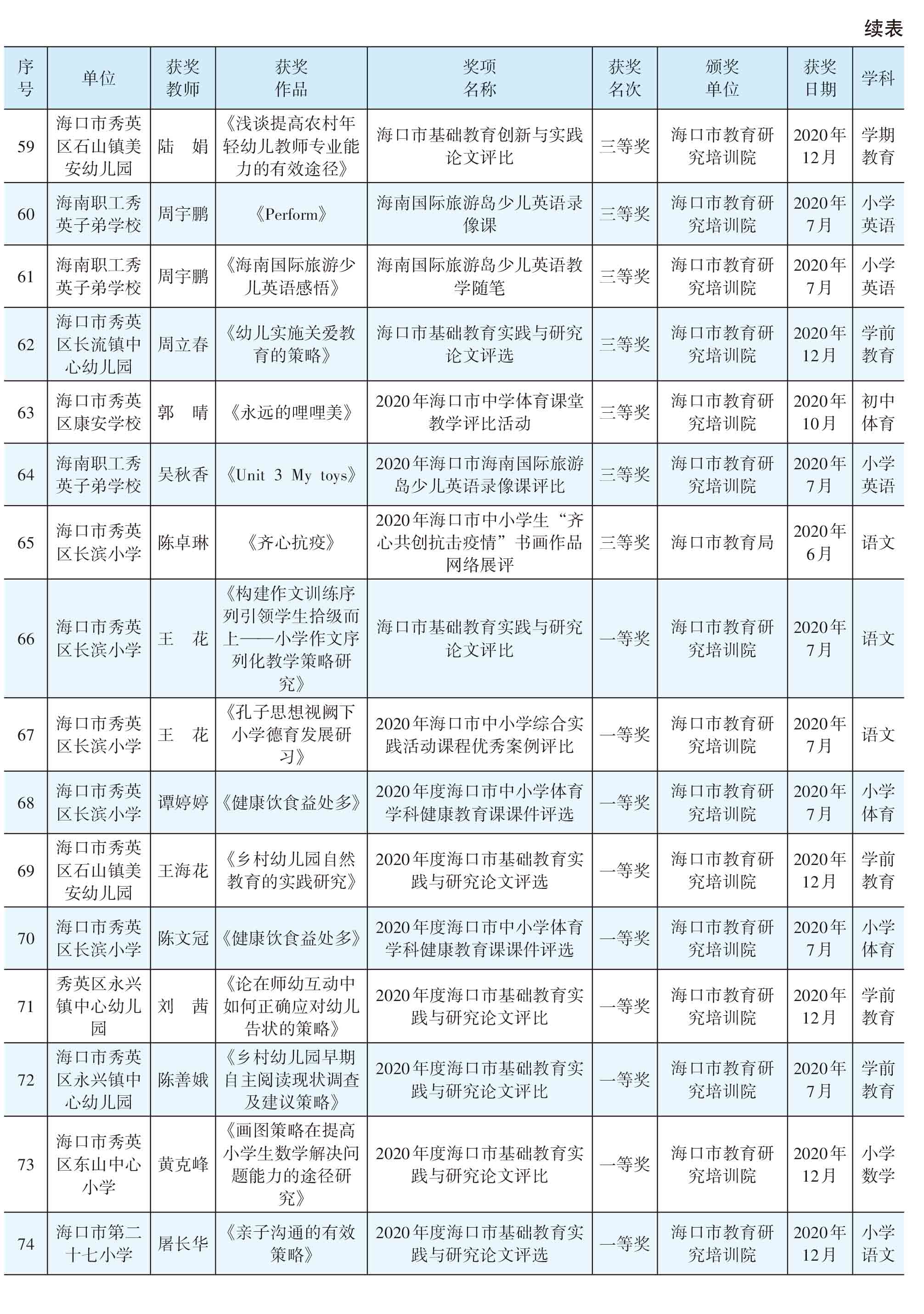 页面提取自－2021年秀英年鉴(8校)_HD-Print-83.jpg