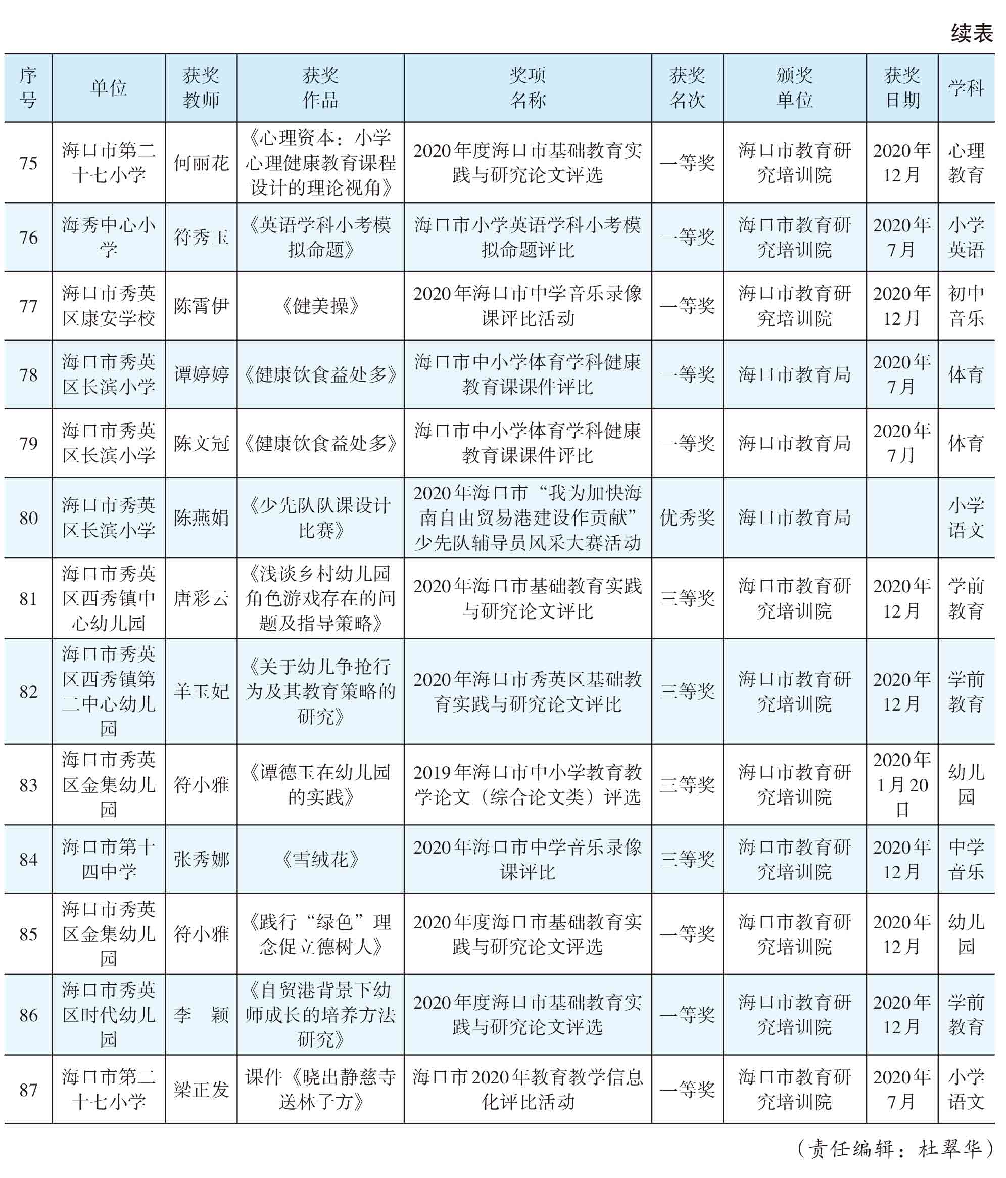 页面提取自－2021年秀英年鉴(8校)_HD-Print-84.jpg