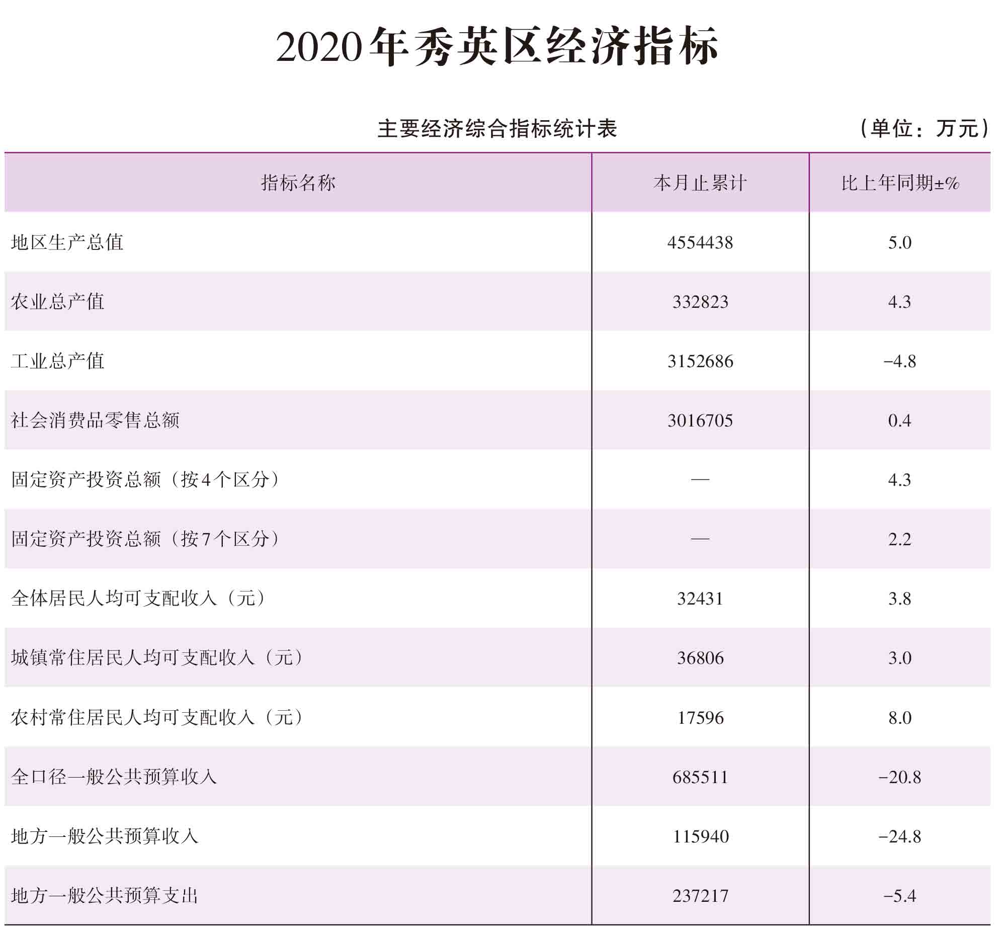 页面提取自－2021年秀英年鉴(8校)_HD-Print-85.jpg