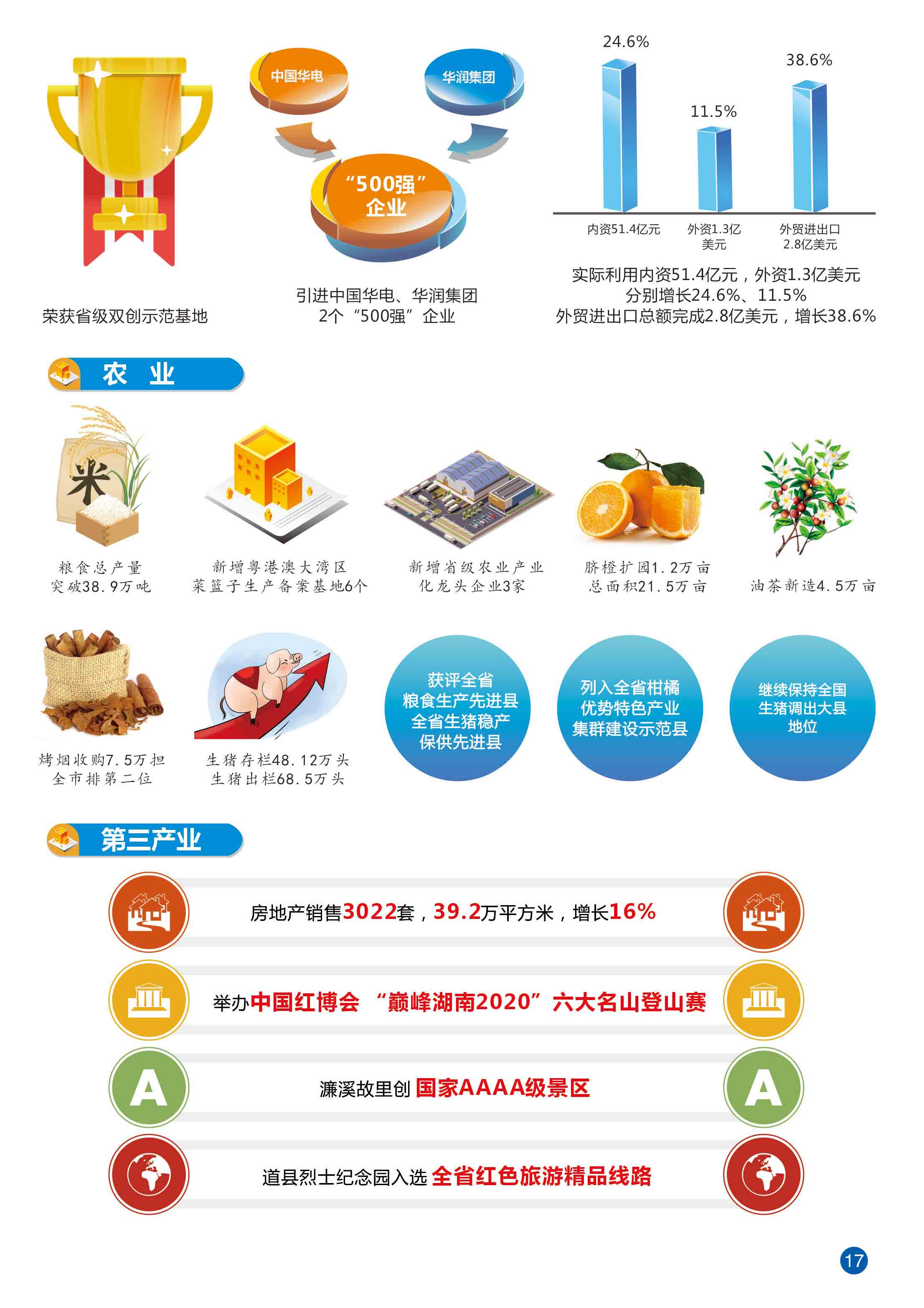 页面提取自－道县年鉴-1227合并PDF-9.jpg