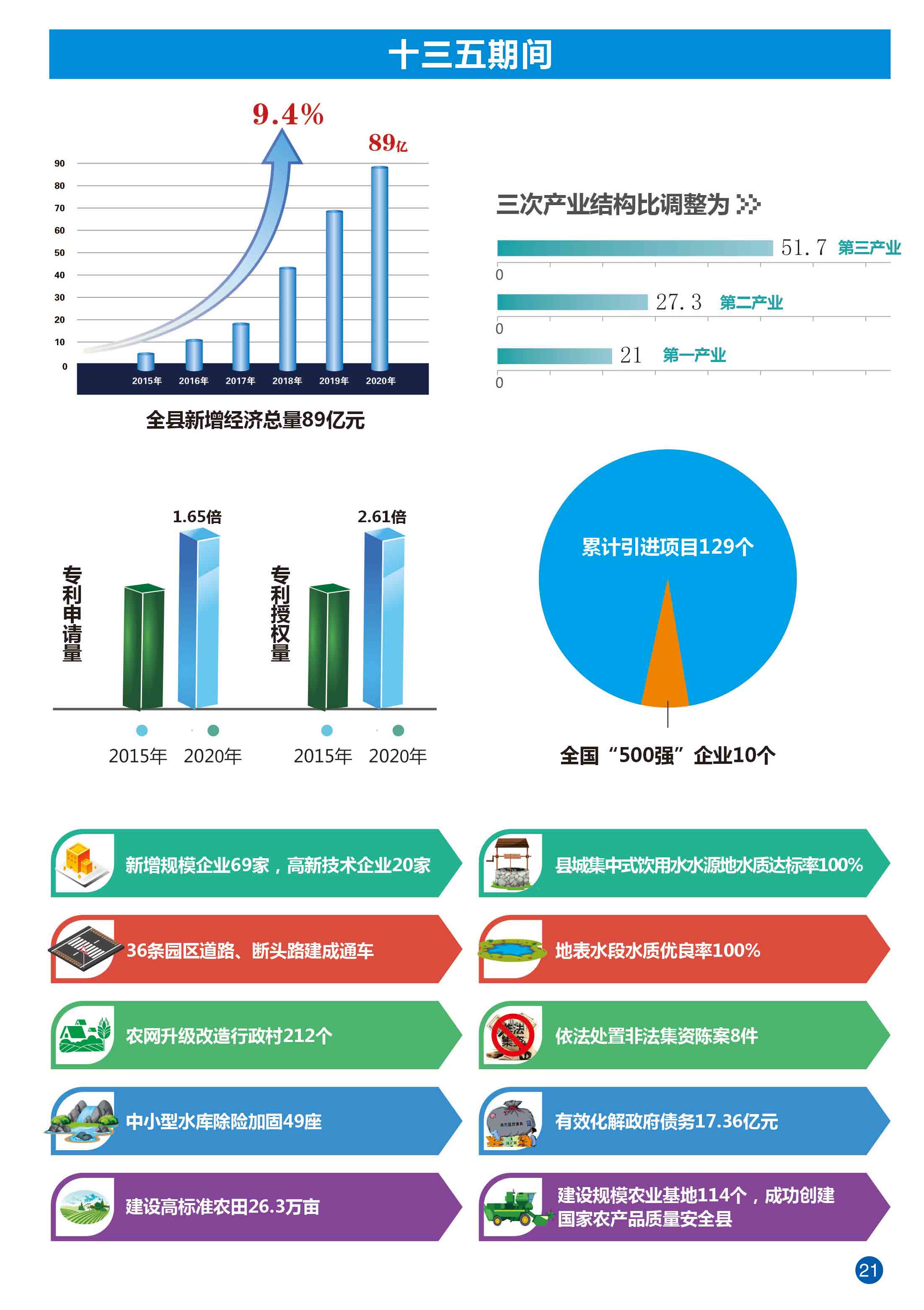 页面提取自－道县年鉴-1227合并PDF-13.jpg