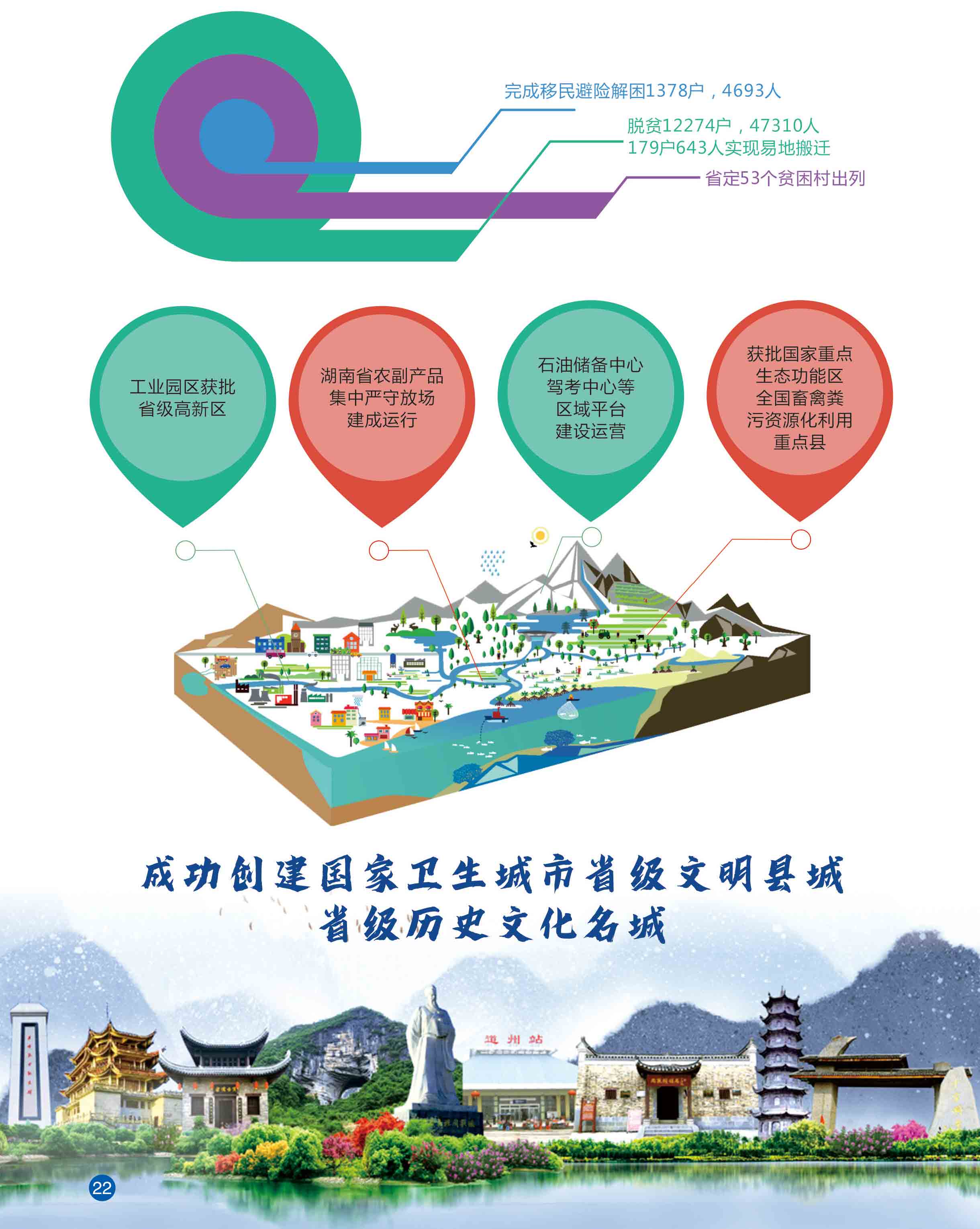 页面提取自－道县年鉴-1227合并PDF-14.jpg