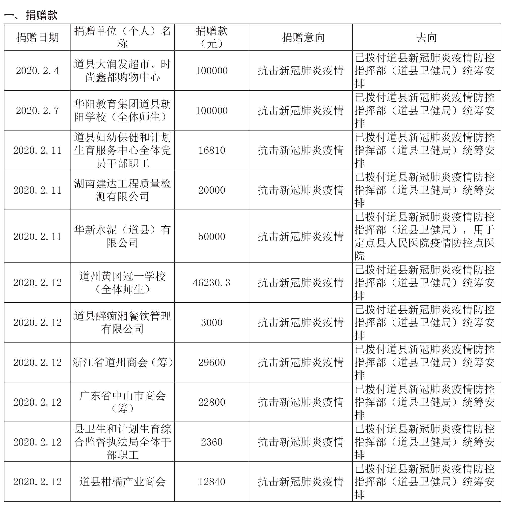 页面提取自－1_道县年鉴合并2021.12.jpg