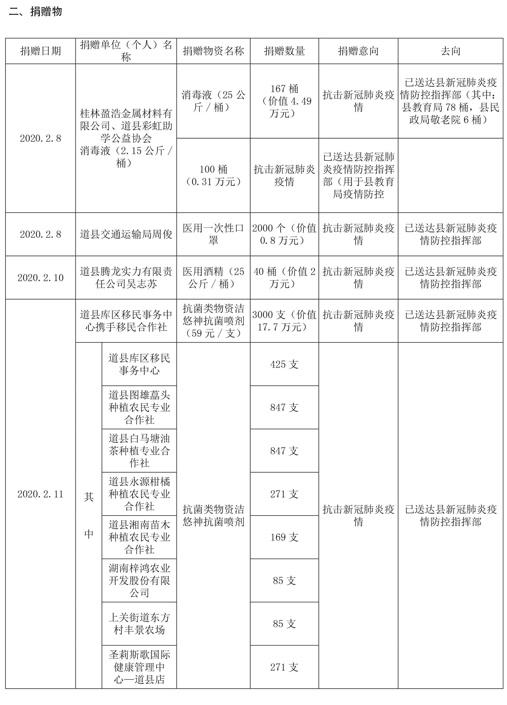 页面提取自－道县年鉴+索引-1226修改-3.jpg