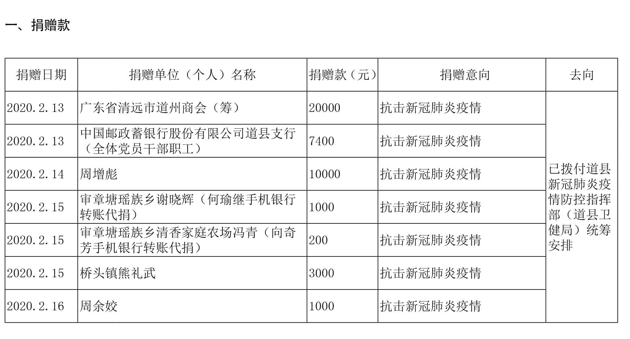 页面提取自－道县年鉴+索引-1226修改-4.jpg