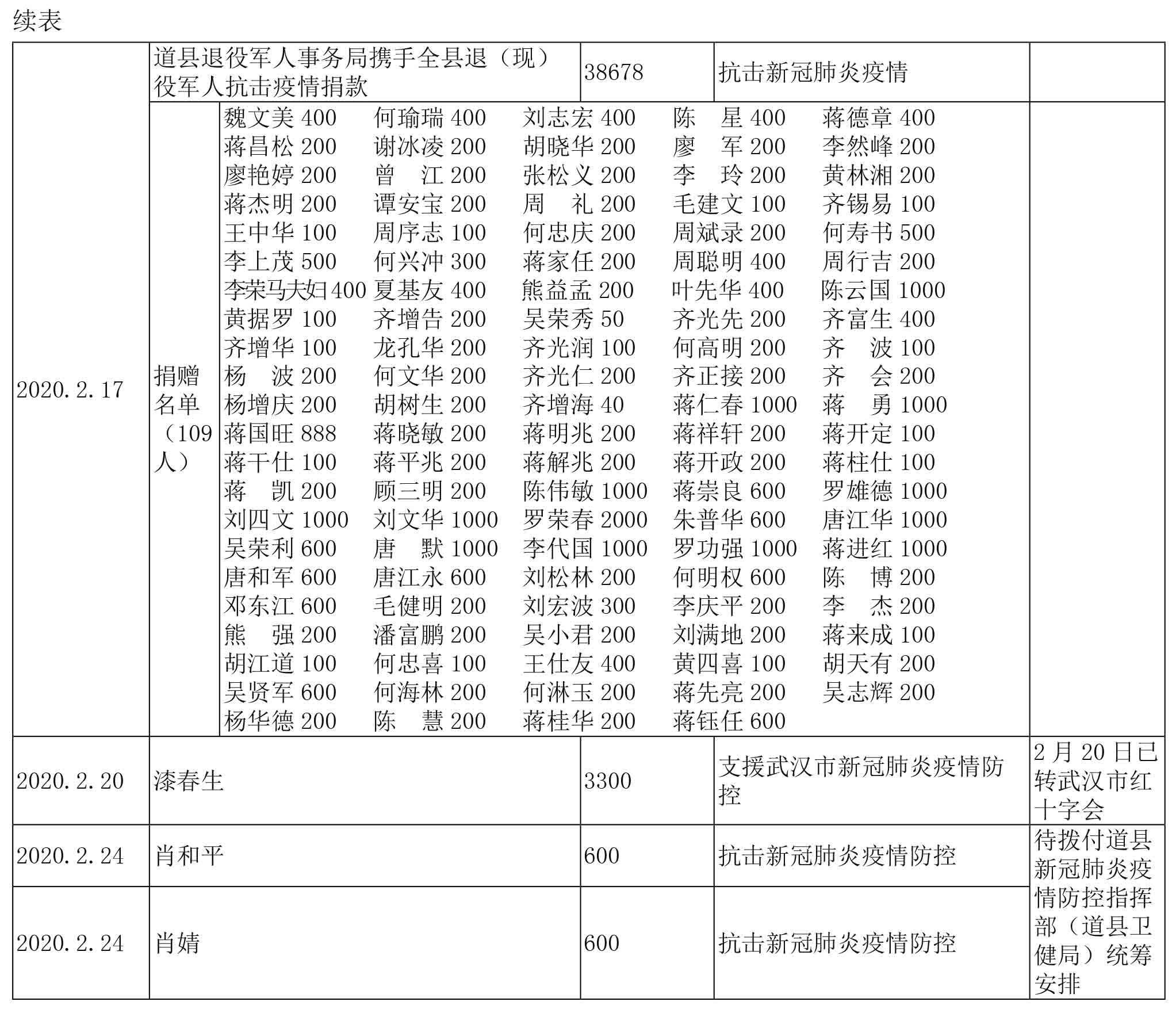 页面提取自－道县年鉴+索引-1226修改-5.jpg