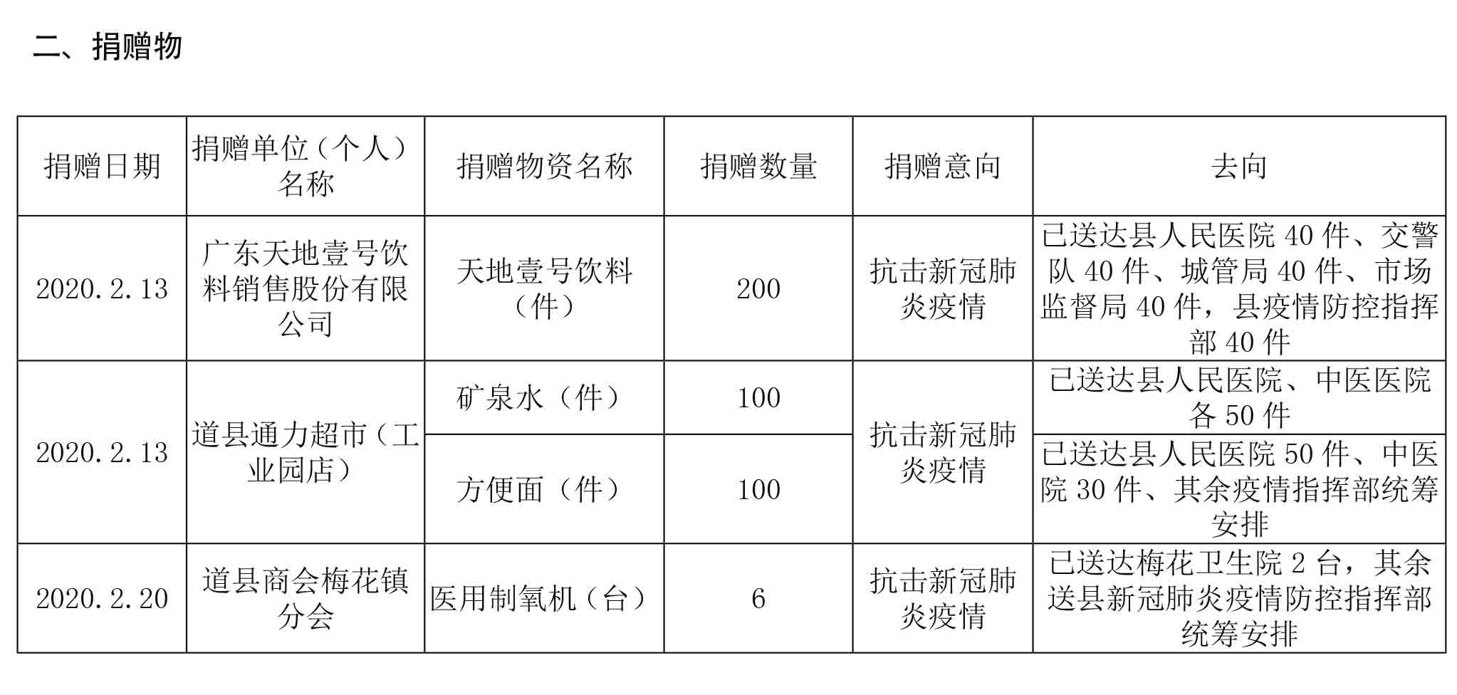 页面提取自－道县年鉴+索引-1226修改-6.jpg