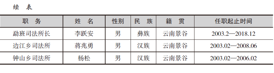BaiduShurufa_2022-4-1_8-8-42.png