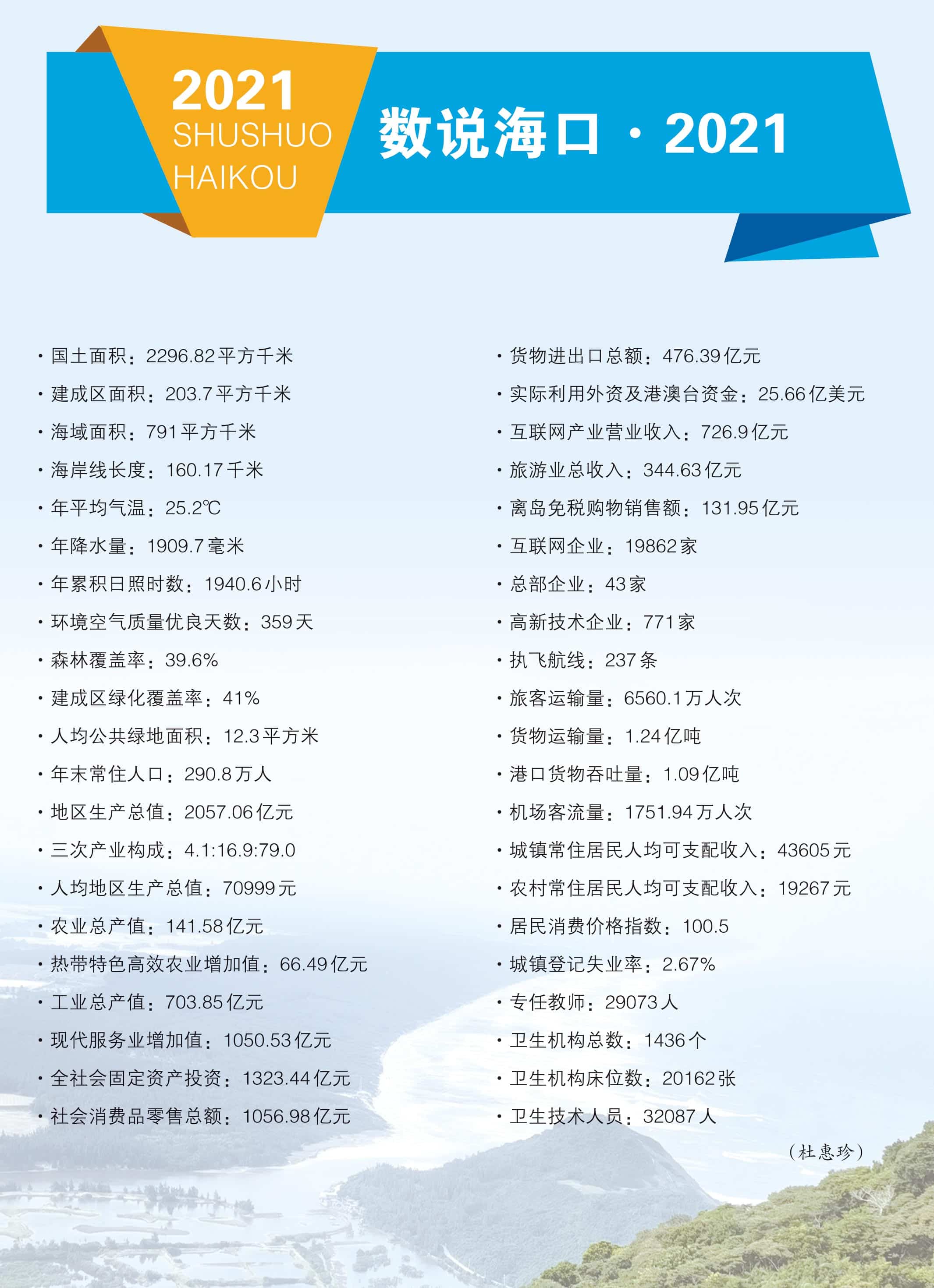 页面提取自－海口年鉴2022年彩插（印刷）.jpg
