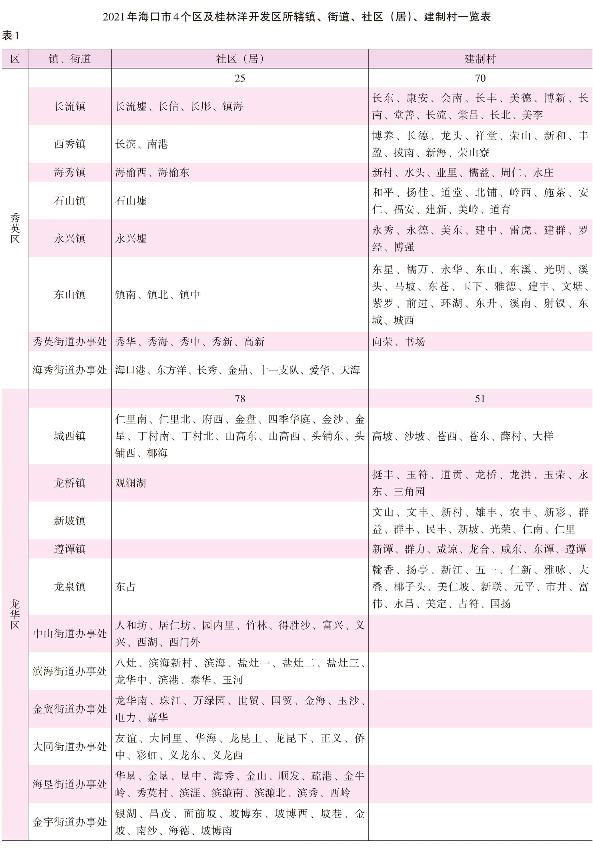 页面提取自－2022海口年鉴前244页（印刷文件）_HD-Print.jpg