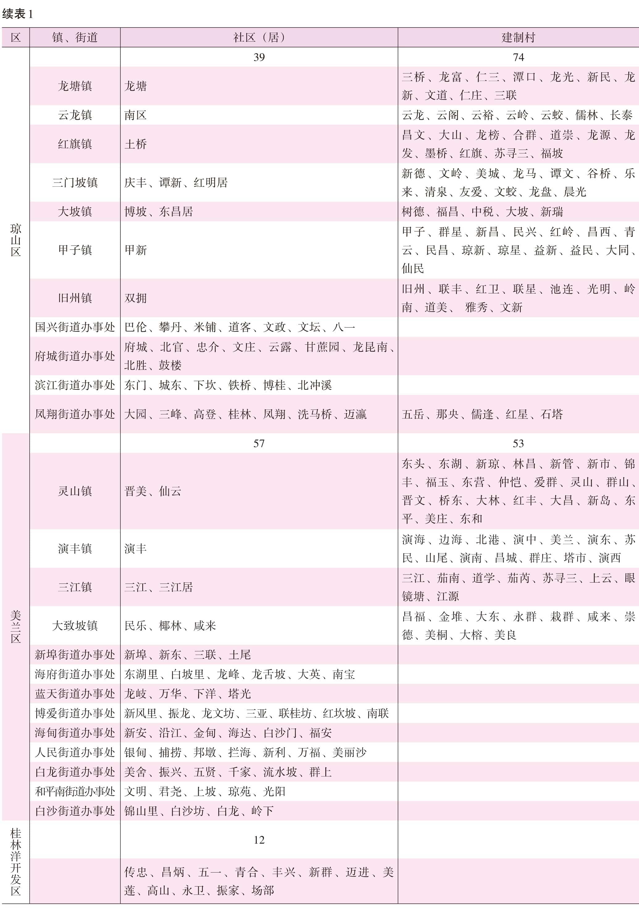 页面提取自－2022海口年鉴前244页（印刷文件）_HD-Print-2.jpg