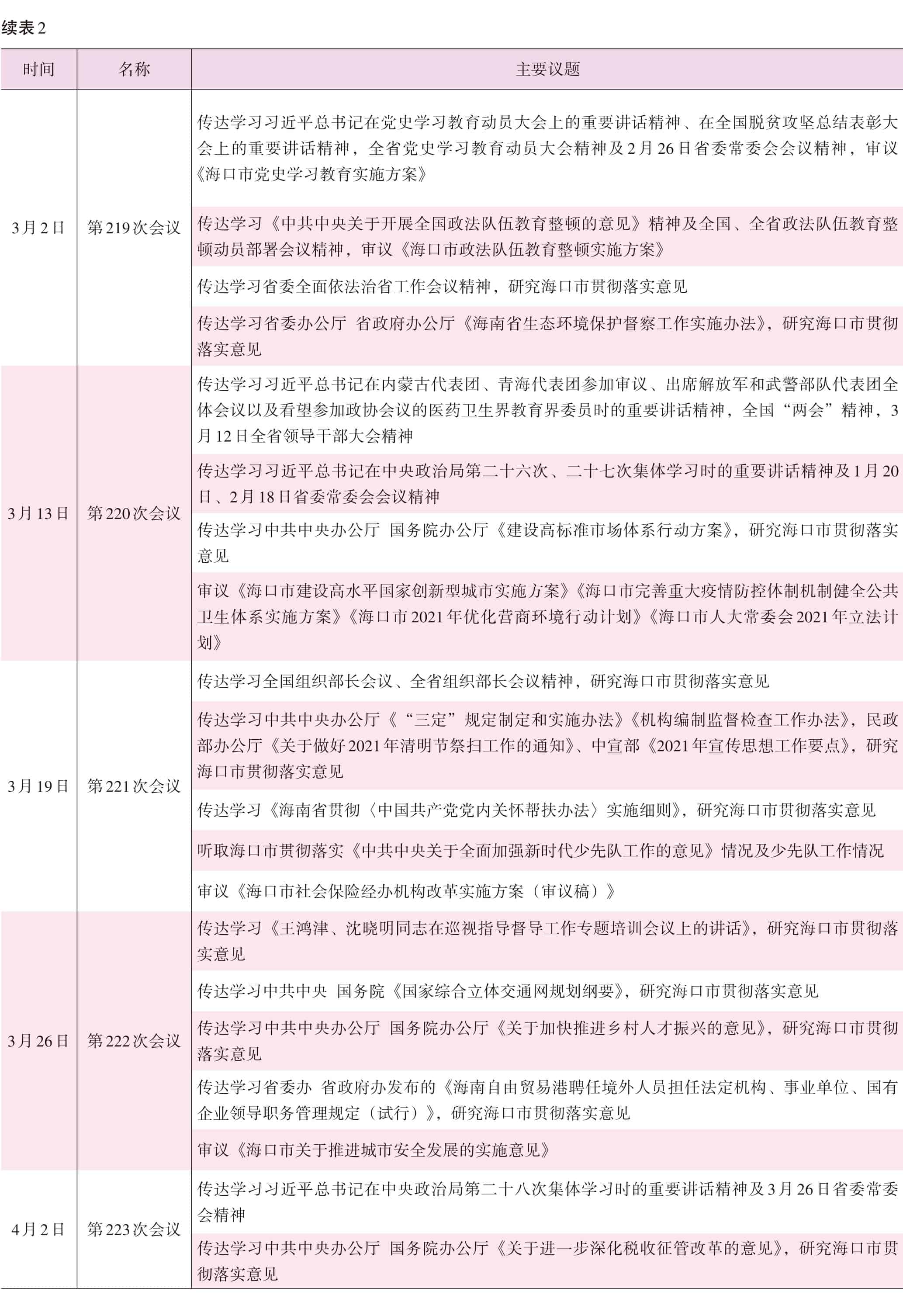 页面提取自－2022海口年鉴前244页（印刷文件）_HD-Print-4.jpg