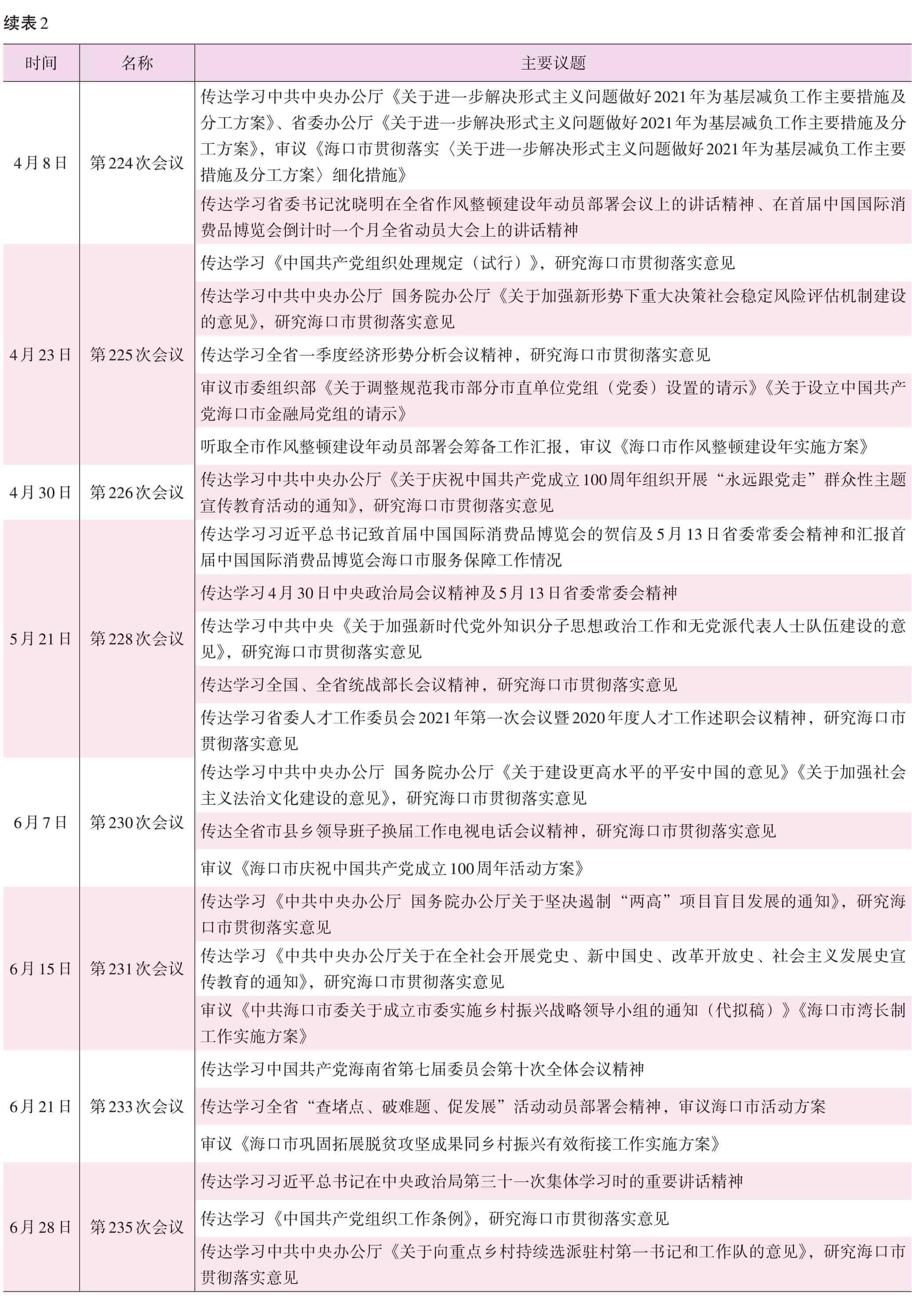 页面提取自－2022海口年鉴前244页（印刷文件）_HD-Print-5.jpg