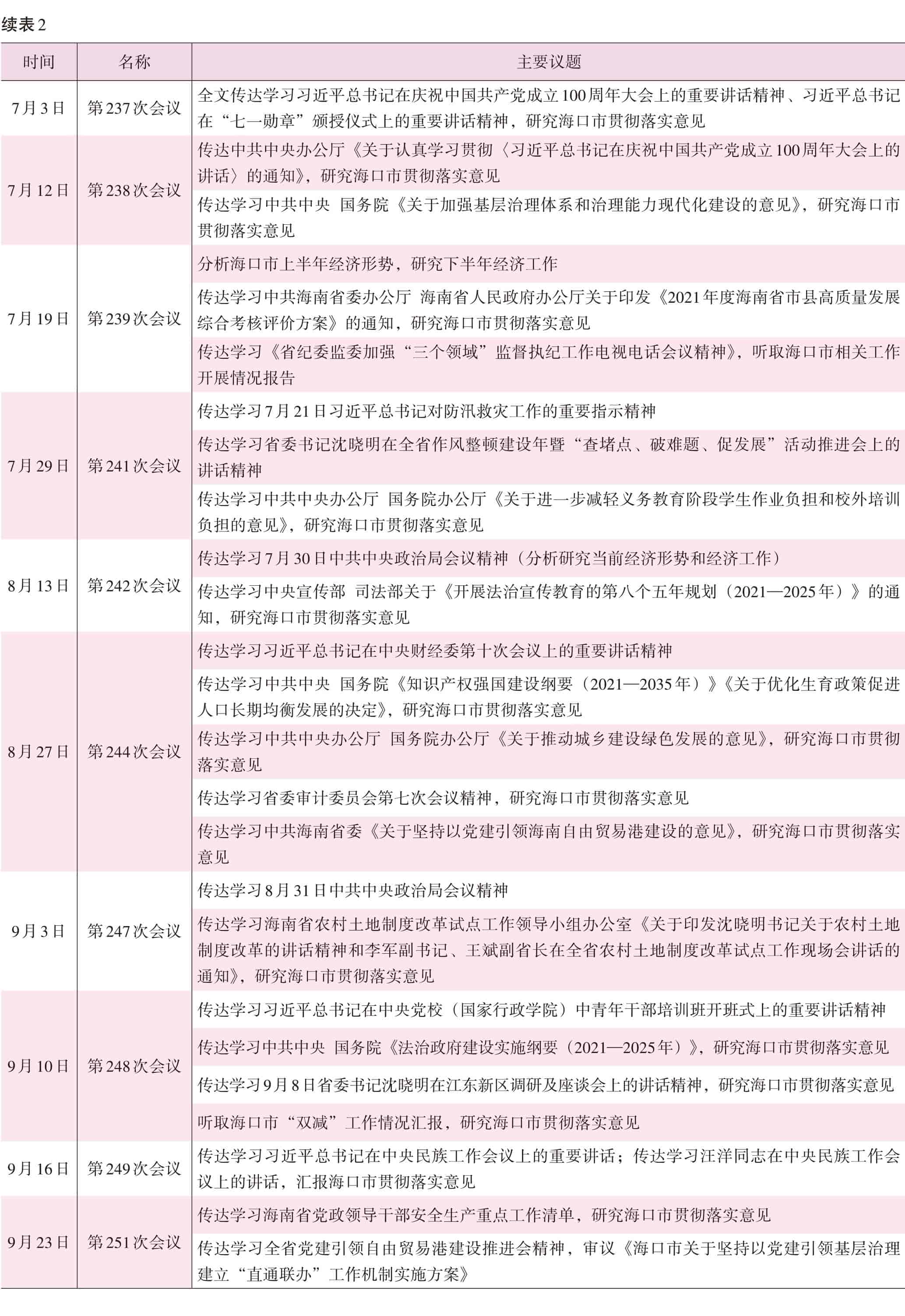 页面提取自－2022海口年鉴前244页（印刷文件）_HD-Print-6.jpg