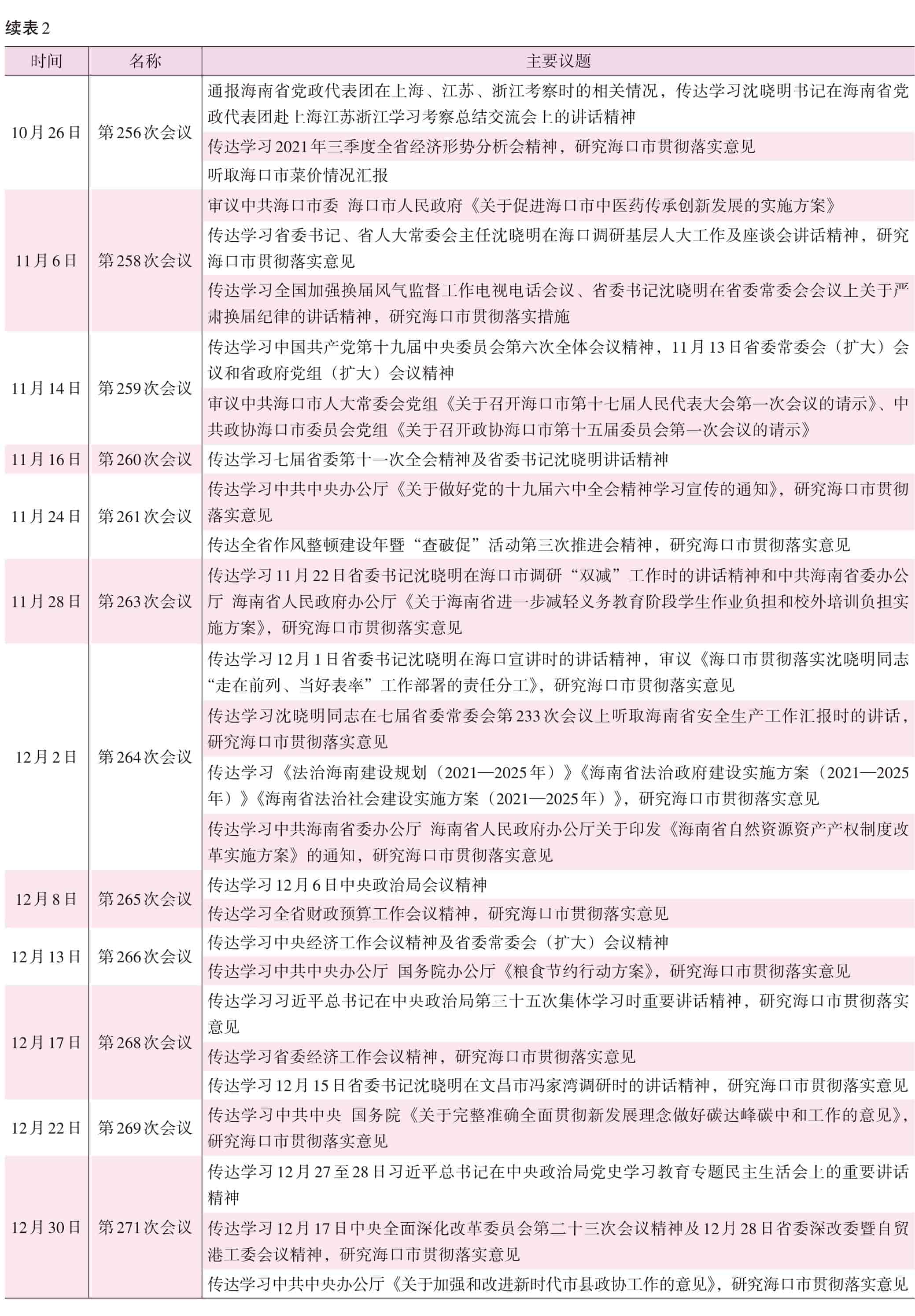 页面提取自－2022海口年鉴前244页（印刷文件）_HD-Print-7.jpg