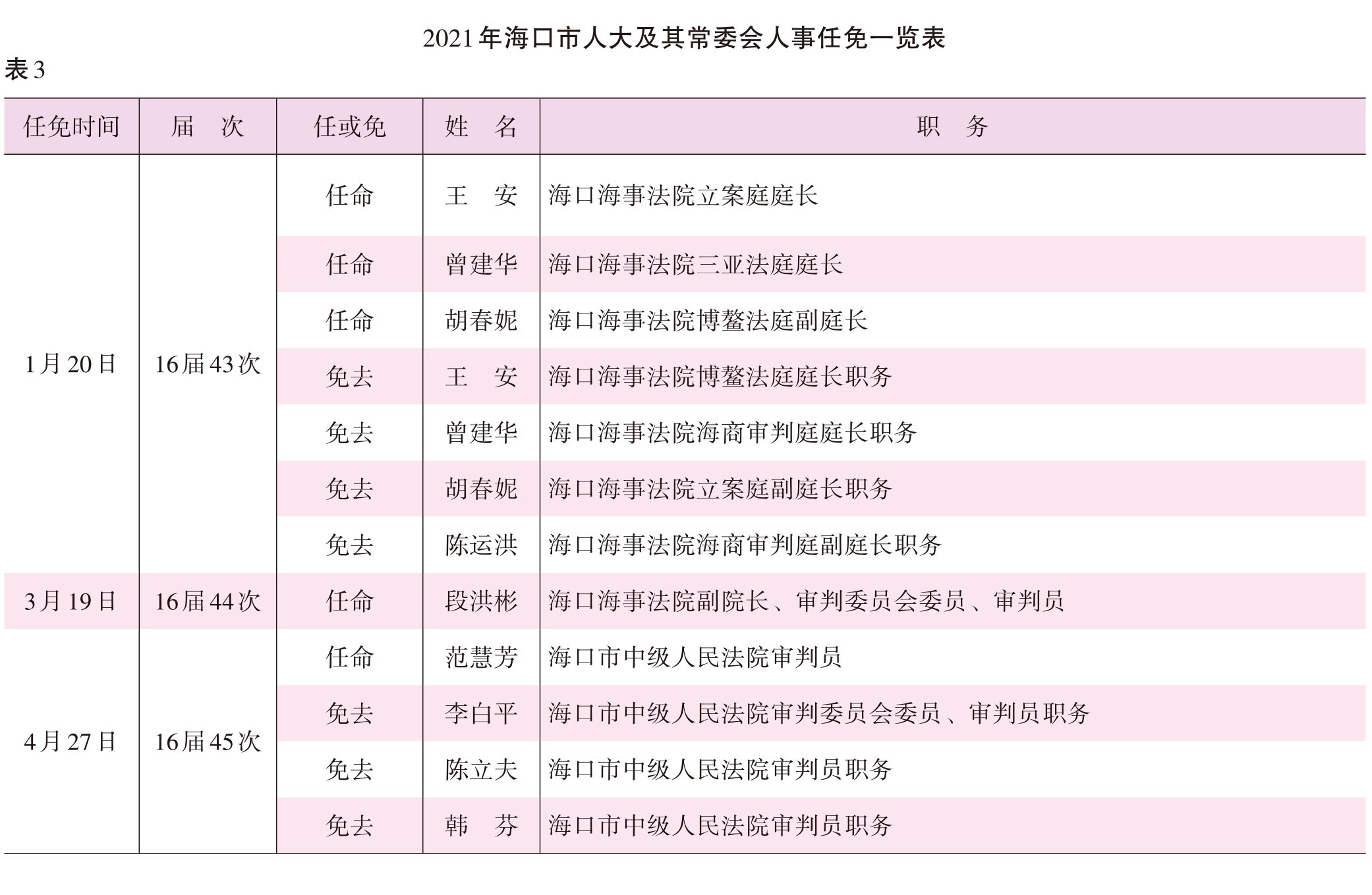 页面提取自－2022海口年鉴前244页（印刷文件）_HD-Print-8.jpg