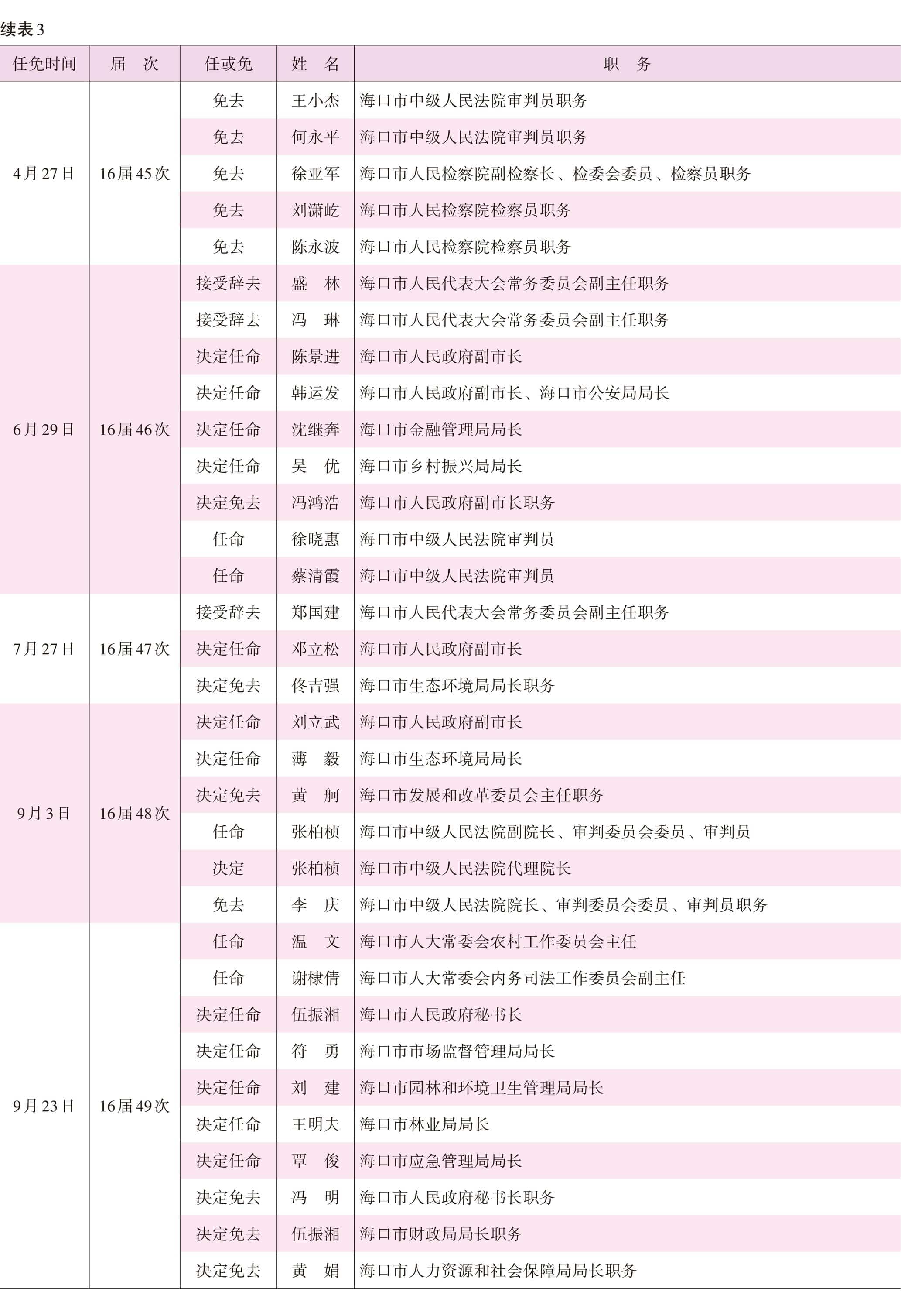 页面提取自－2022海口年鉴前244页（印刷文件）_HD-Print-9.jpg