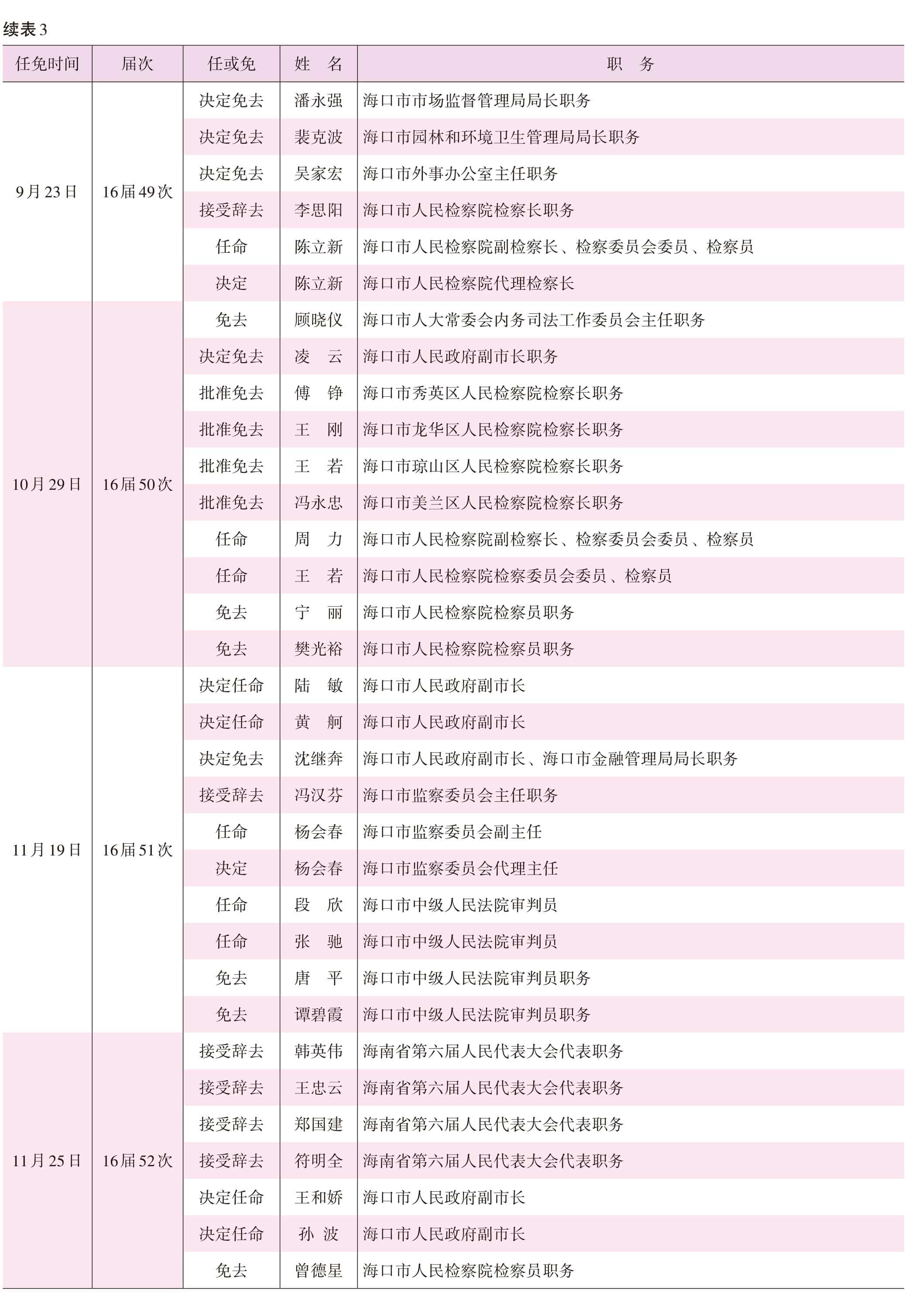 页面提取自－2022海口年鉴前244页（印刷文件）_HD-Print-10.jpg