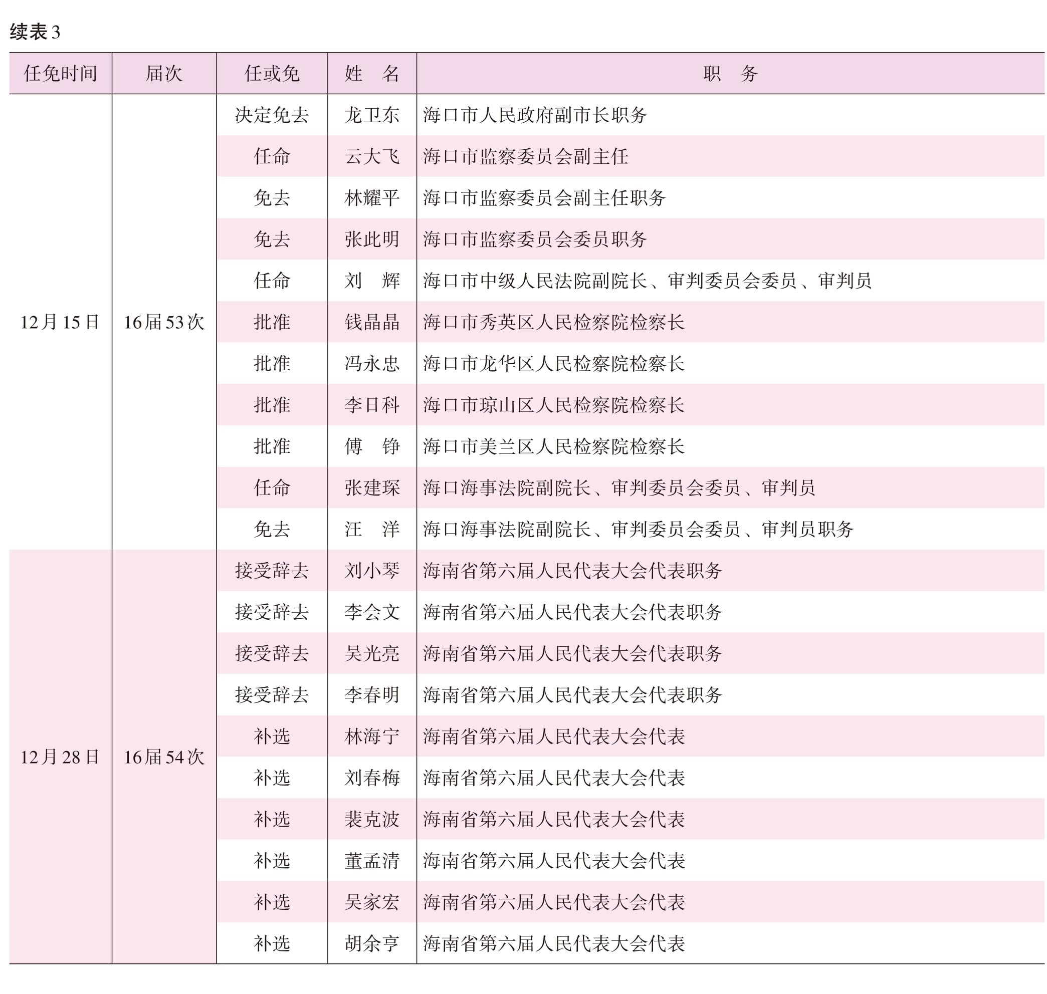 页面提取自－2022海口年鉴前244页（印刷文件）_HD-Print-11.jpg