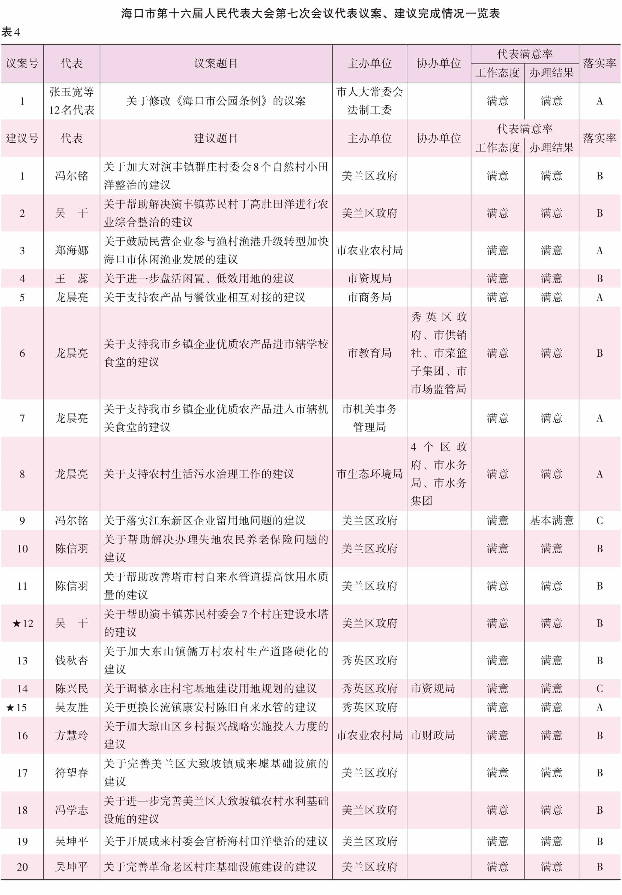 页面提取自－2022海口年鉴前244页（印刷文件）_HD-Print-12.jpg