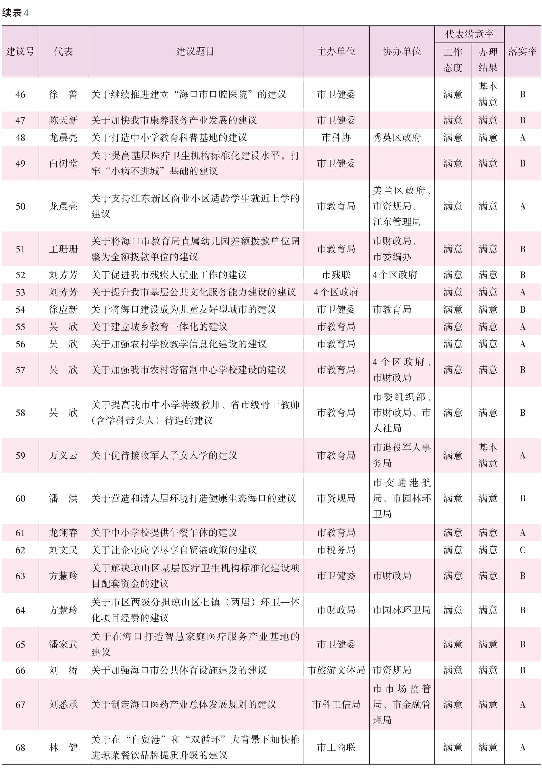 页面提取自－2022海口年鉴前244页（印刷文件）_HD-Print-14.jpg