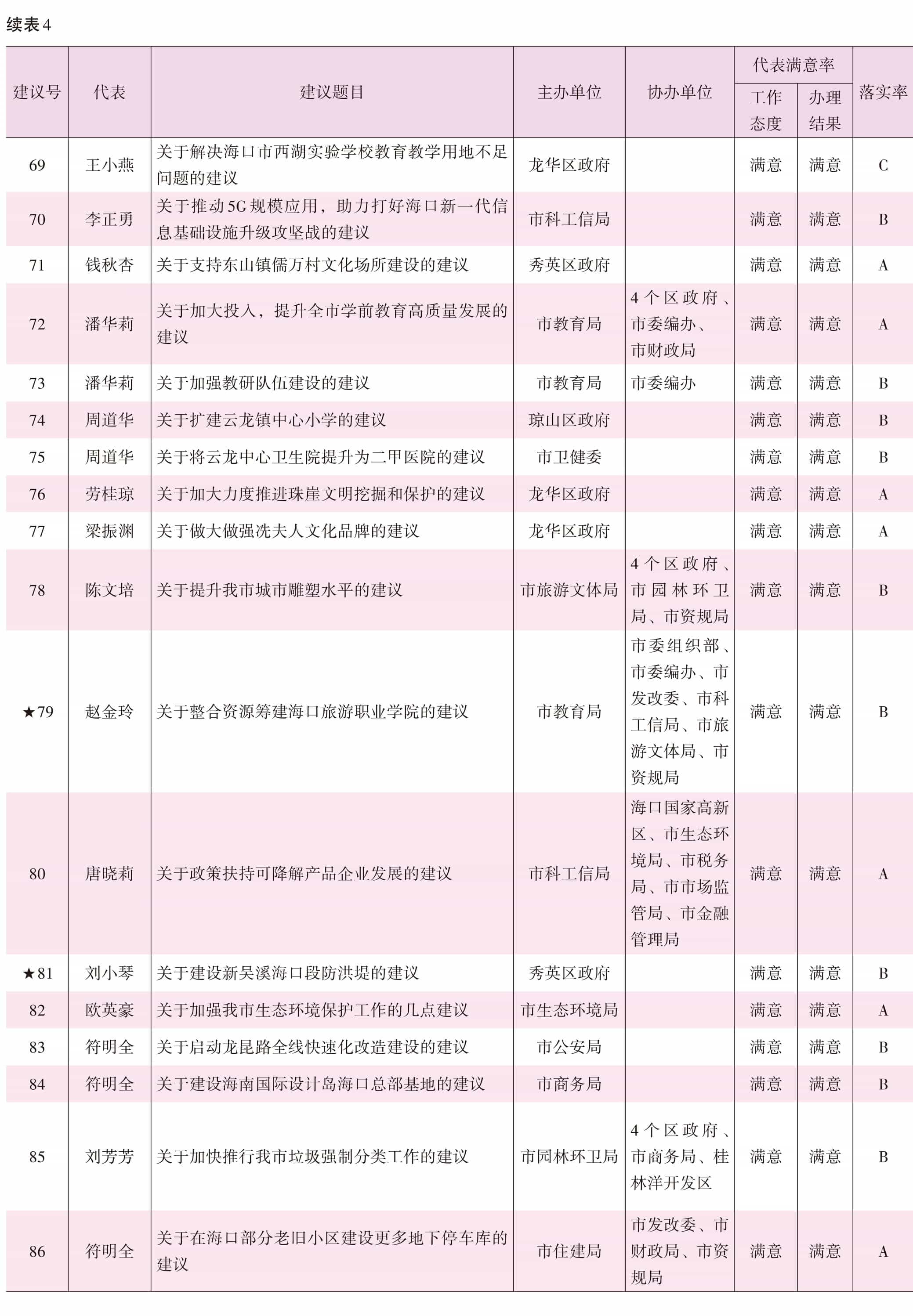 页面提取自－2022海口年鉴前244页（印刷文件）_HD-Print-15.jpg