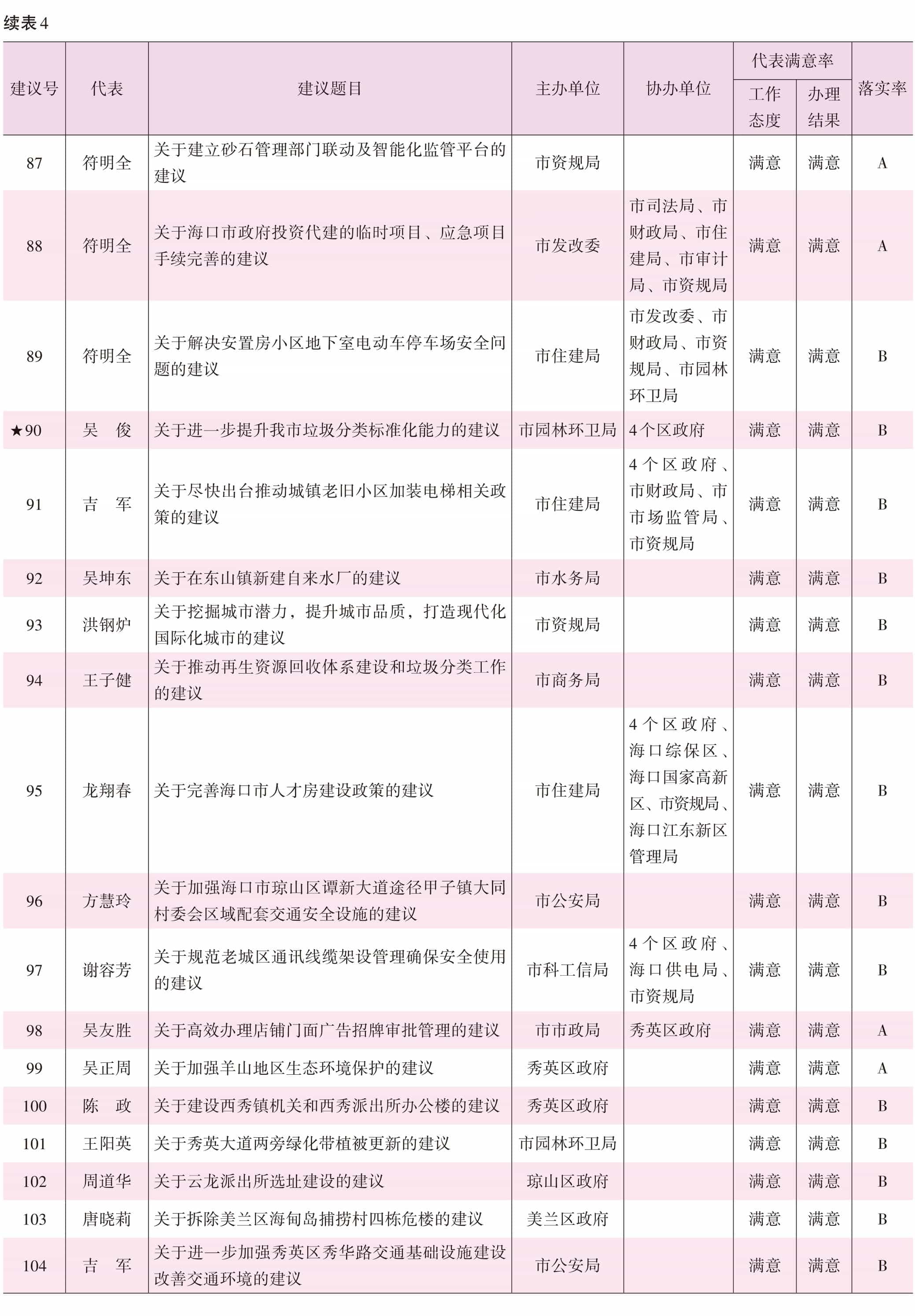 页面提取自－2022海口年鉴前244页（印刷文件）_HD-Print-16.jpg