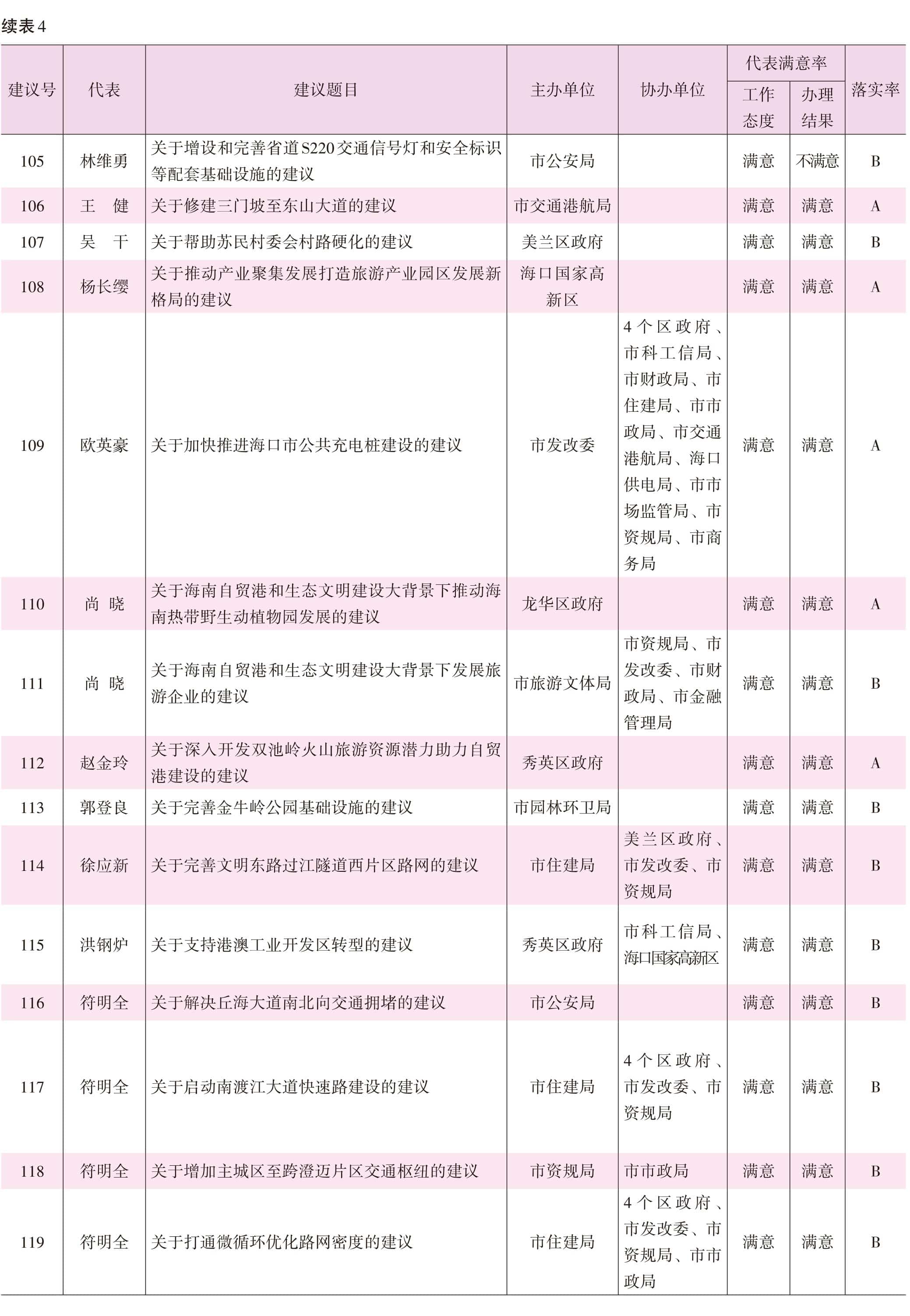 页面提取自－2022海口年鉴前244页（印刷文件）_HD-Print-17.jpg