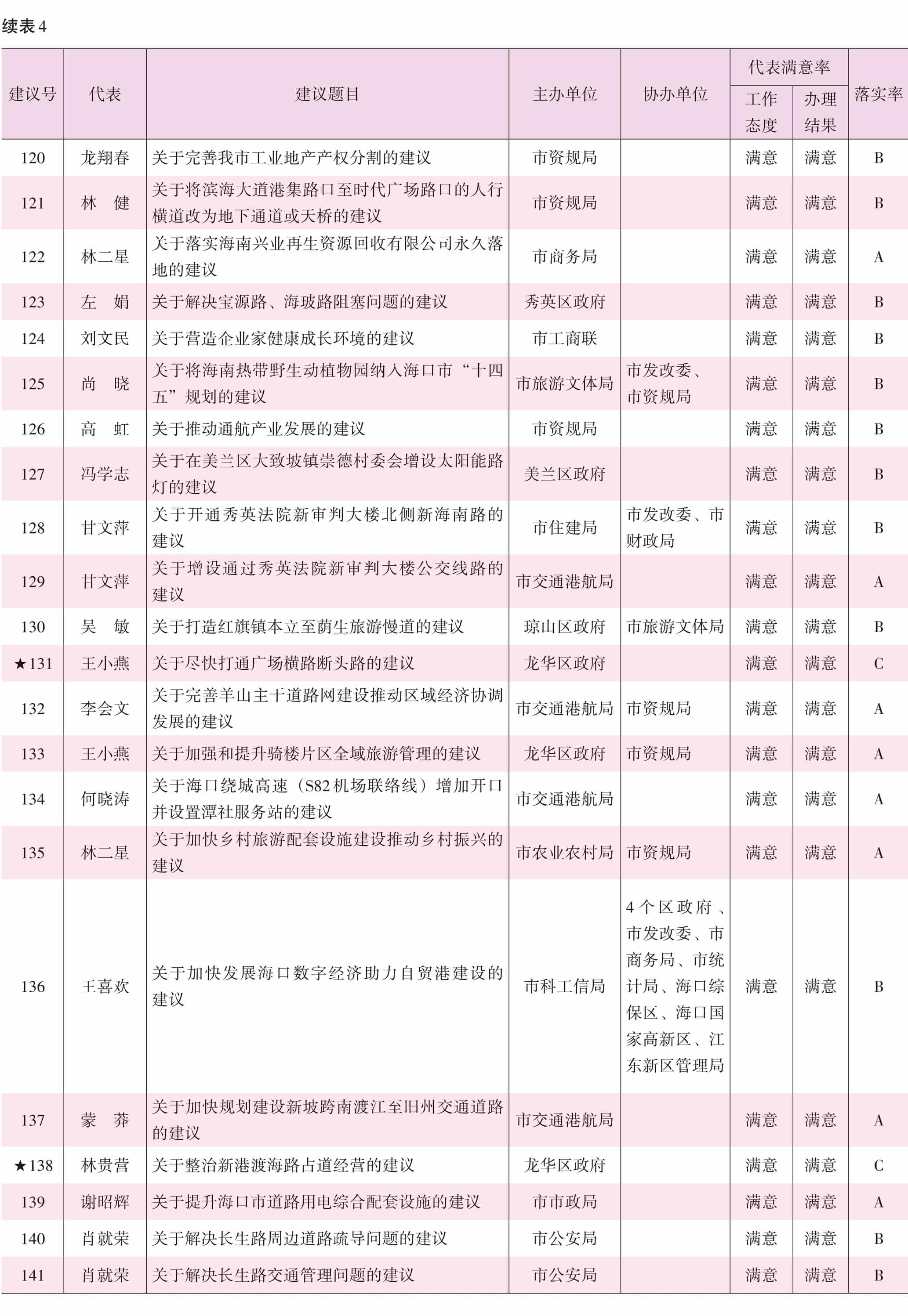 页面提取自－2022海口年鉴前244页（印刷文件）_HD-Print-18.jpg