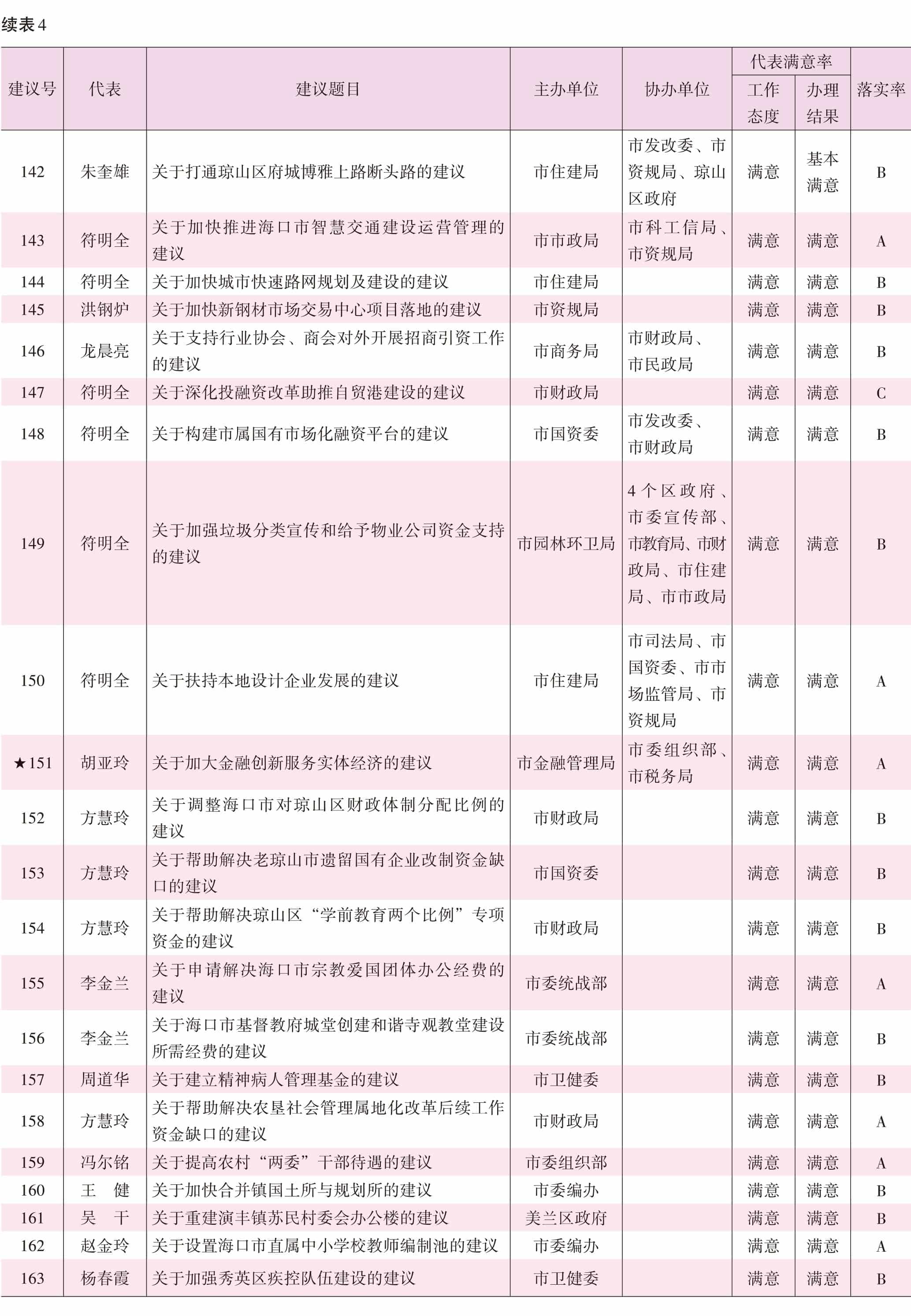 页面提取自－2022海口年鉴前244页（印刷文件）_HD-Print-19.jpg