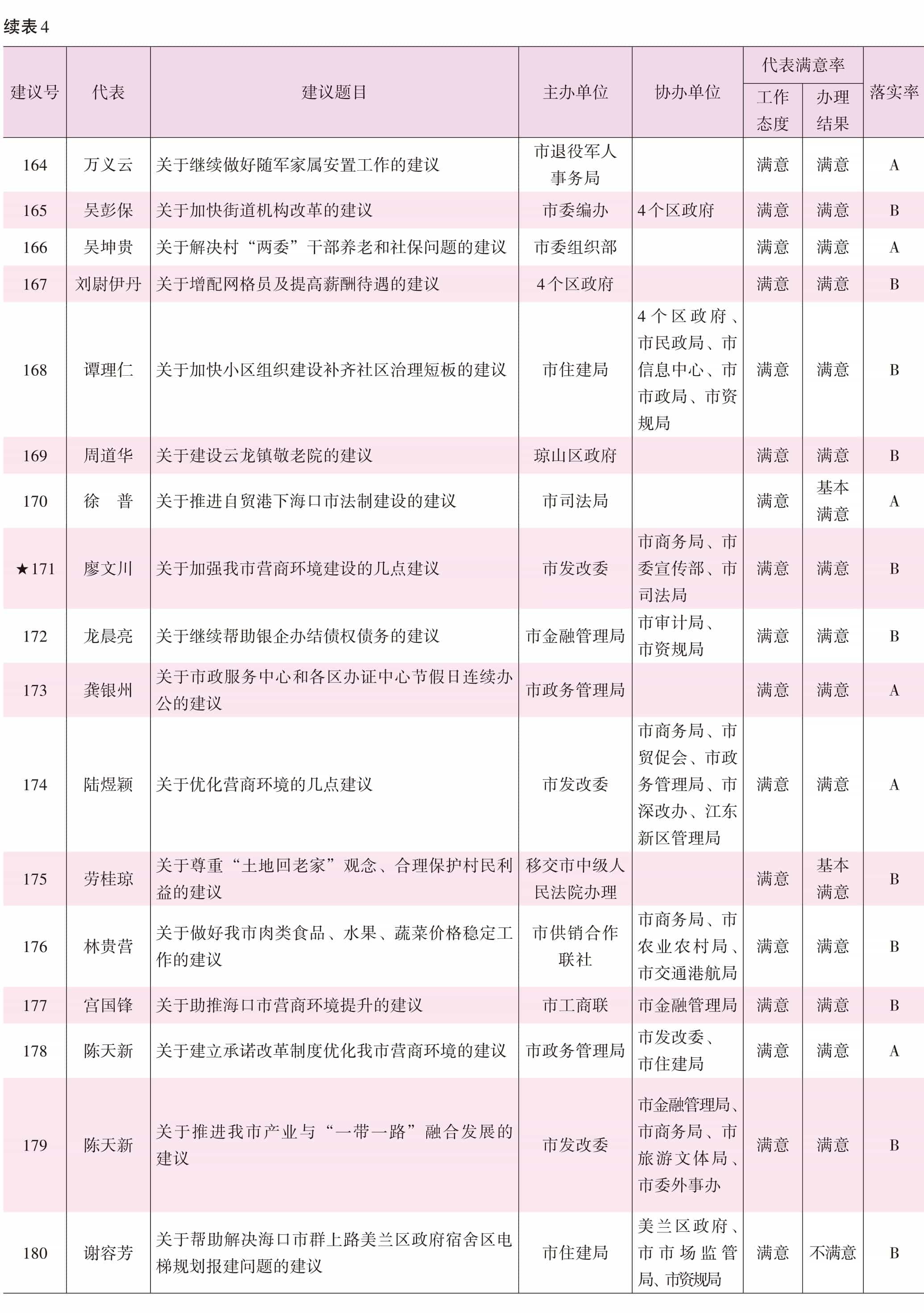 页面提取自－2022海口年鉴前244页（印刷文件）_HD-Print-20.jpg