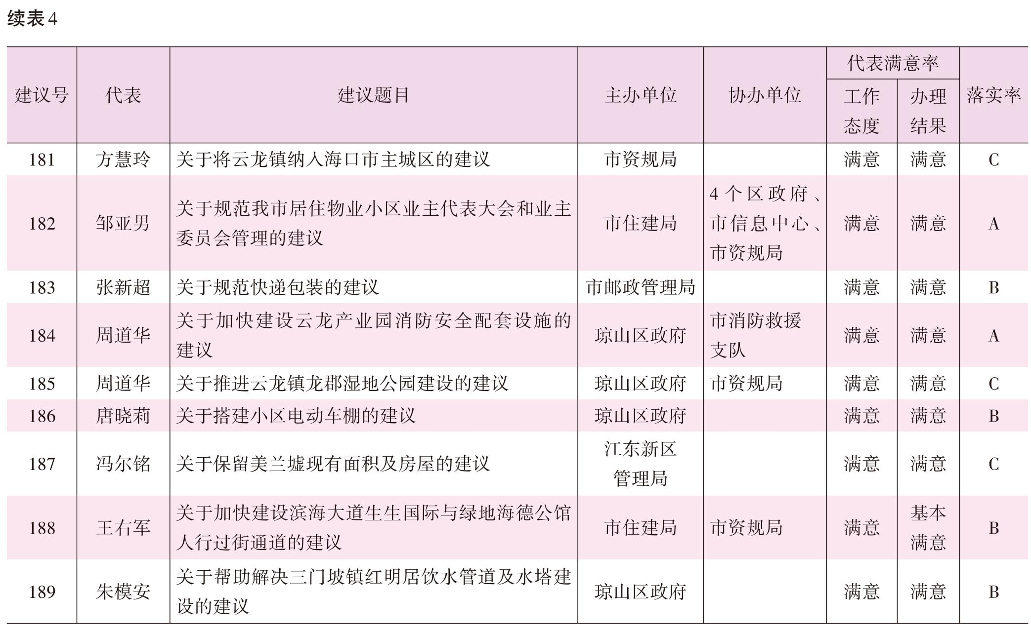 页面提取自－2022海口年鉴前244页（印刷文件）_HD-Print-21.jpg