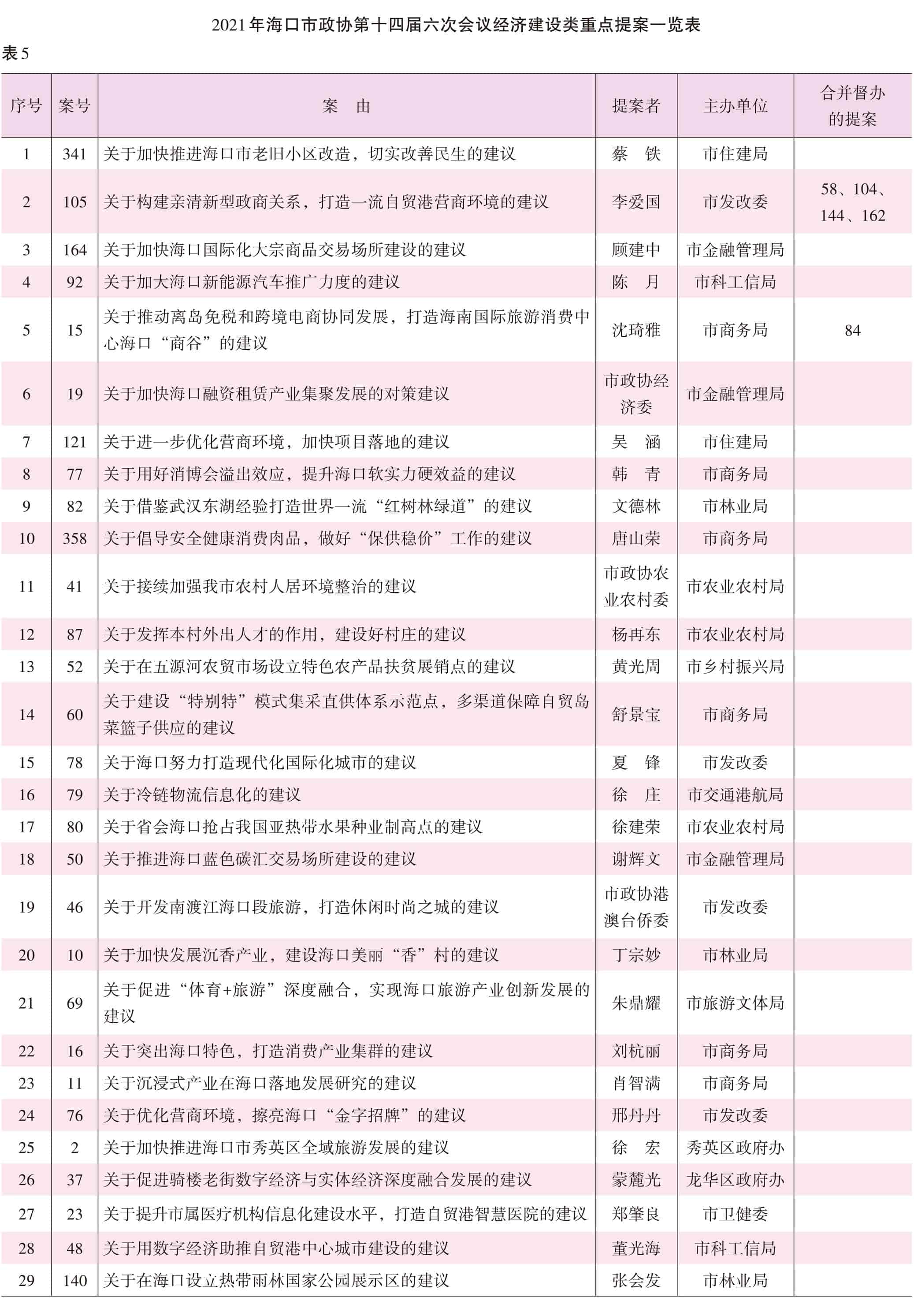 页面提取自－2022海口年鉴前244页（印刷文件）_HD-Print-22.jpg