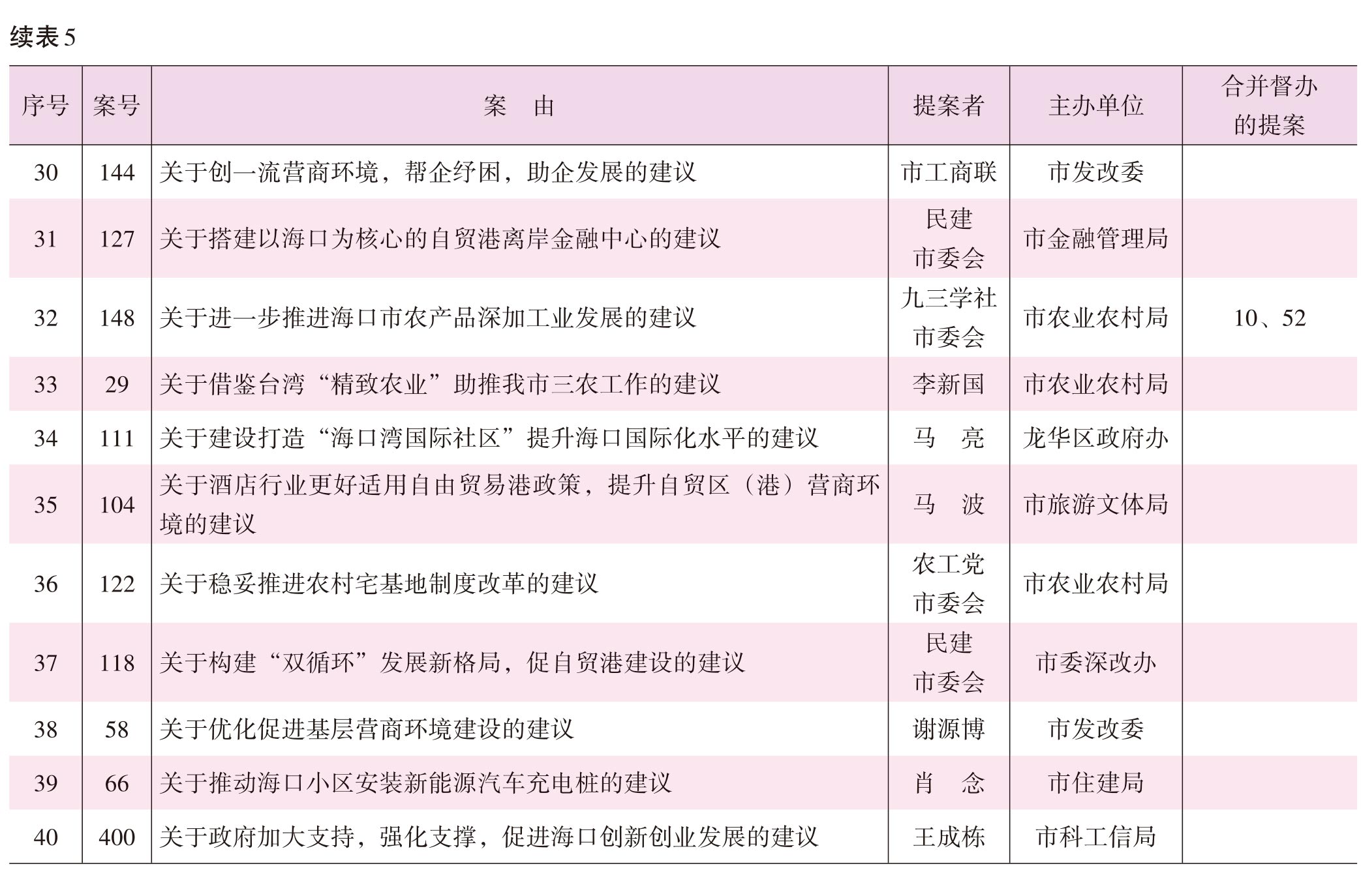 页面提取自－2022海口年鉴前244页（印刷文件）_HD-Print-23.jpg