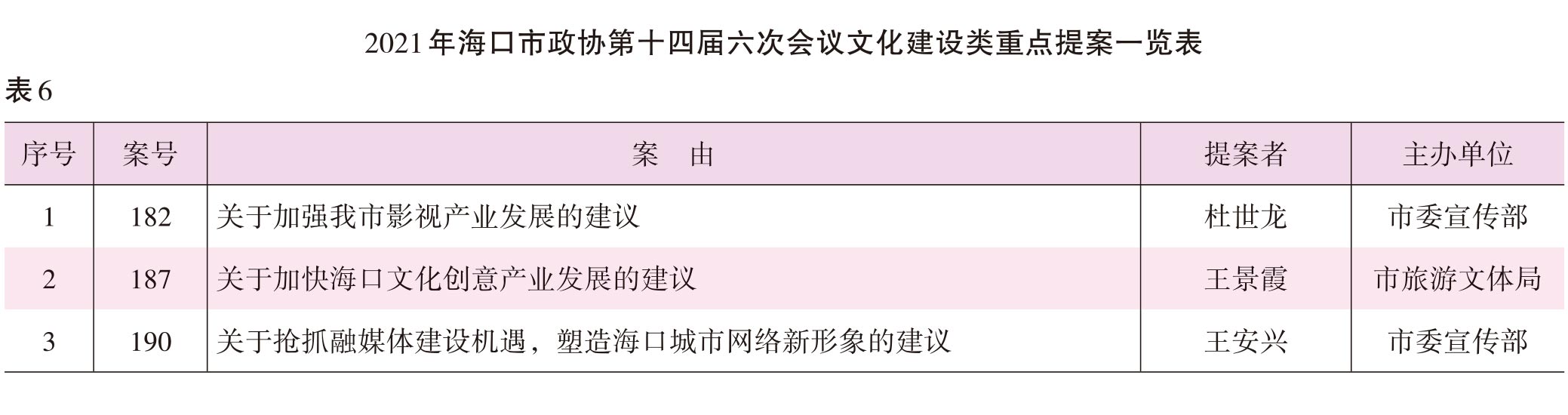 页面提取自－2022海口年鉴前244页（印刷文件）_HD-Print-24.jpg