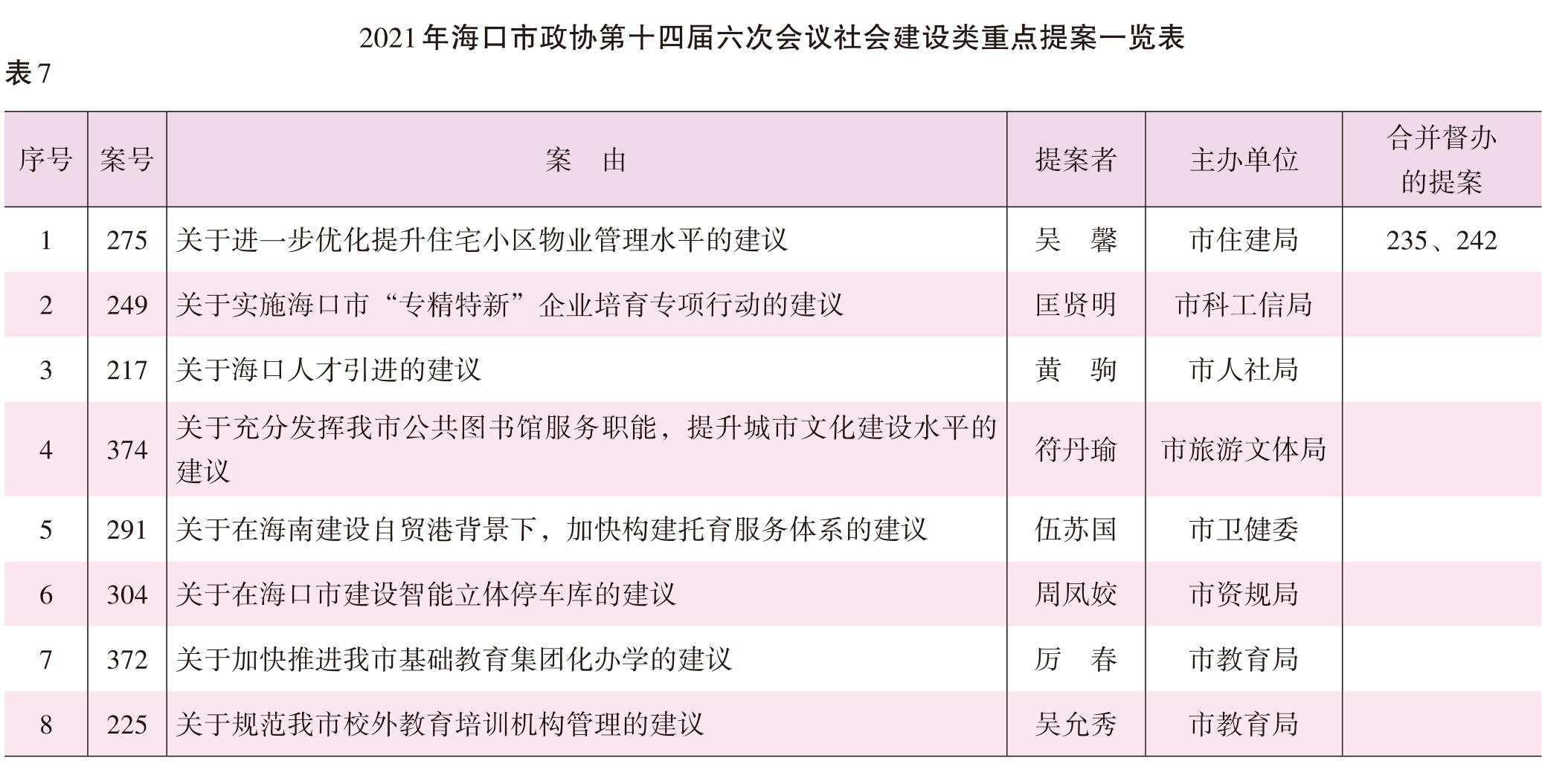 页面提取自－2022海口年鉴前244页（印刷文件）_HD-Print-25.jpg