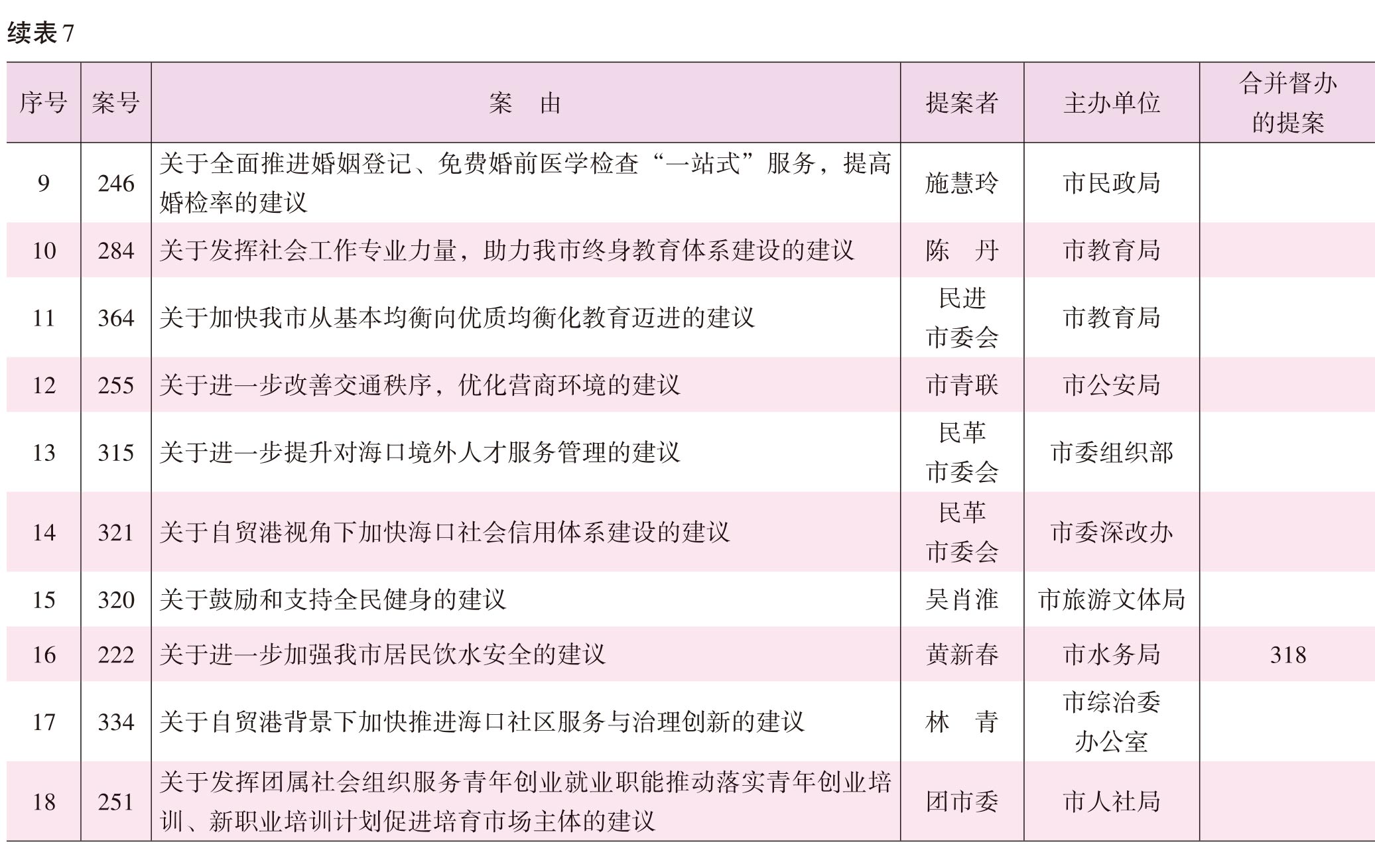 页面提取自－2022海口年鉴前244页（印刷文件）_HD-Print-26.jpg