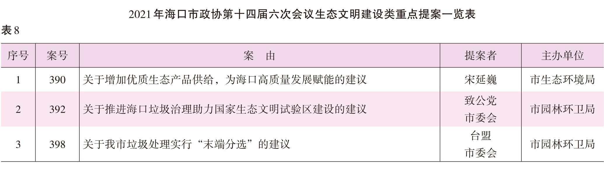 页面提取自－2022海口年鉴前244页（印刷文件）_HD-Print-27.jpg