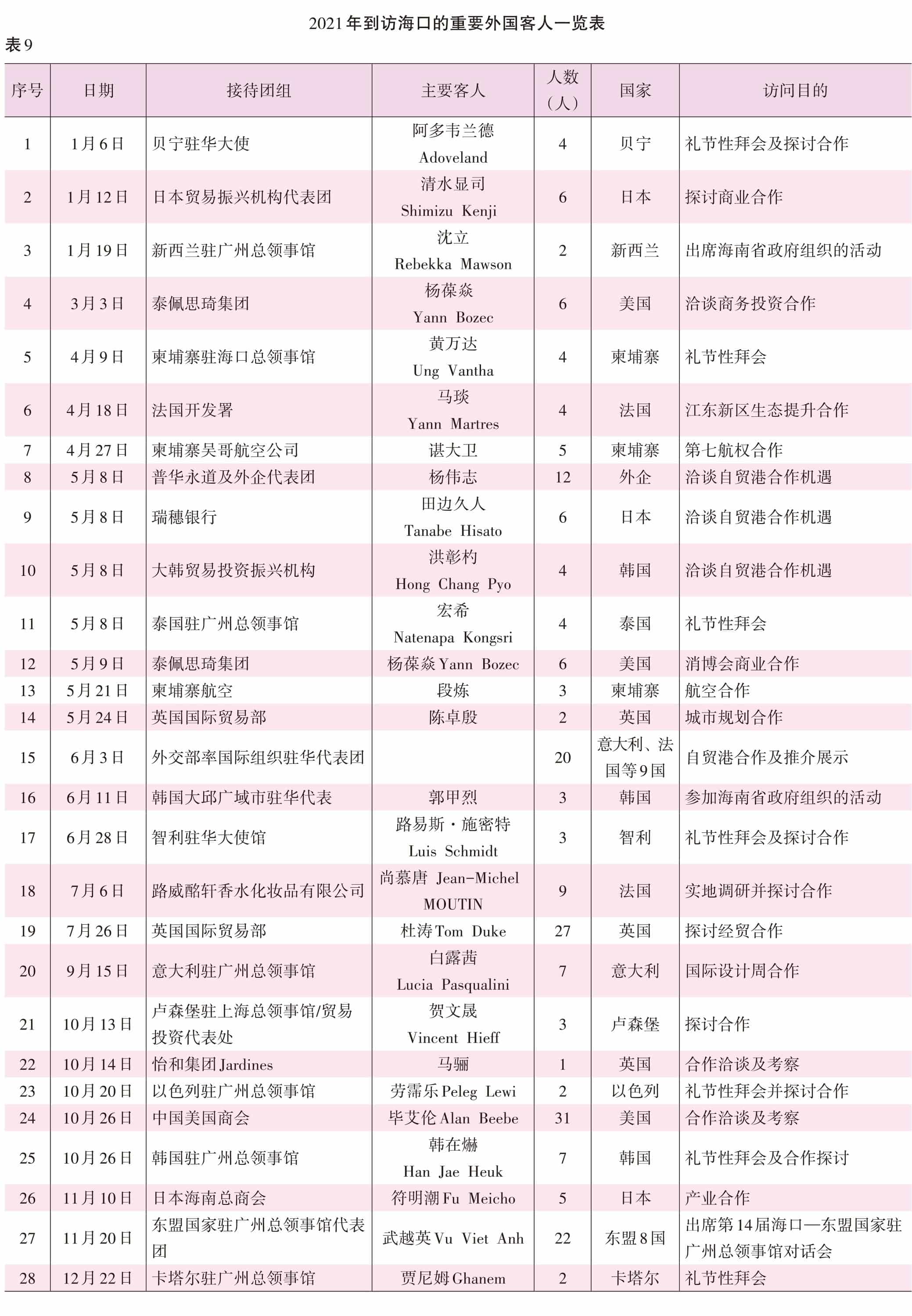 页面提取自－2022海口年鉴前244页（印刷文件）_HD-Print-28.jpg