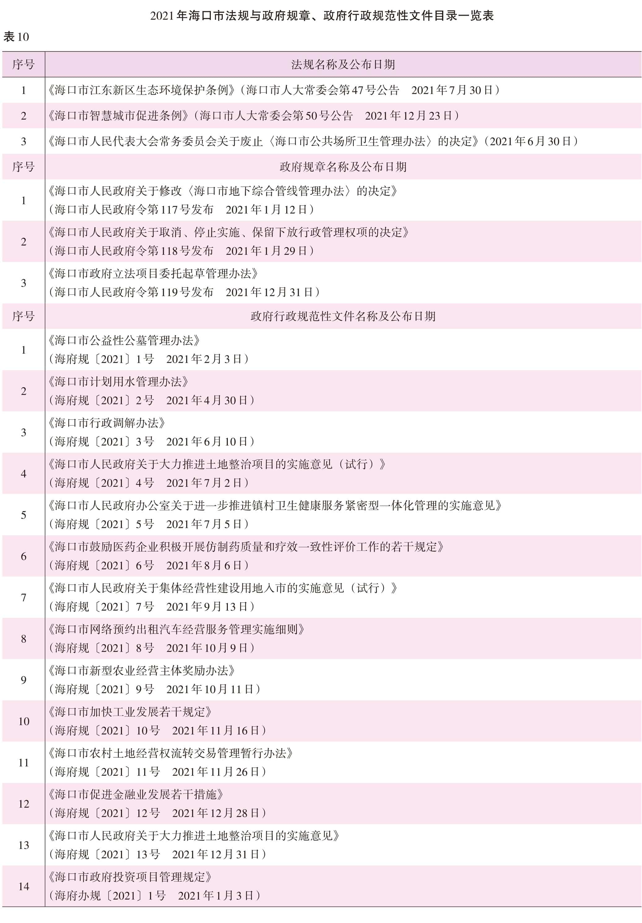 页面提取自－2022海口年鉴前244页（印刷文件）_HD-Print-29.jpg