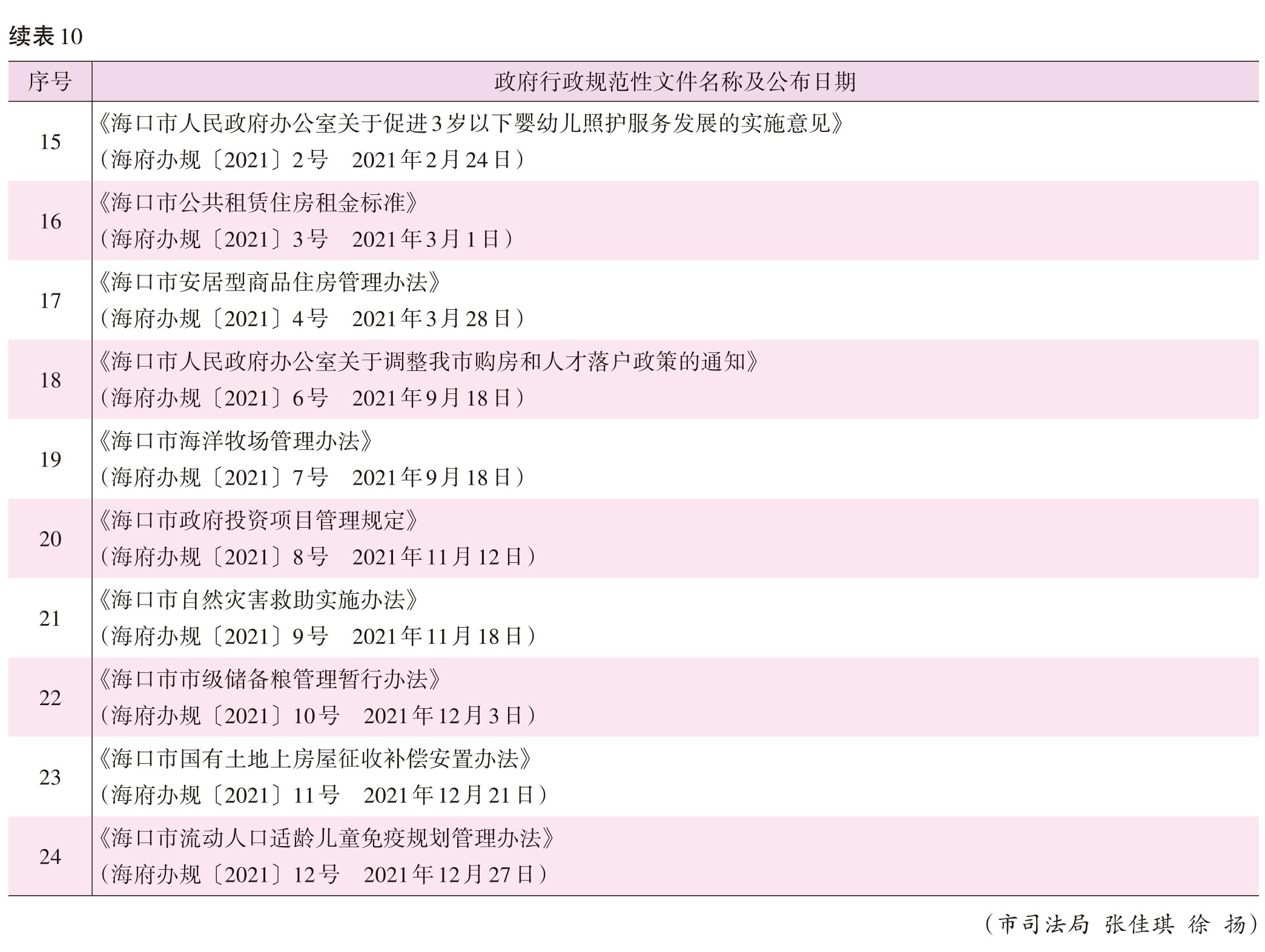 页面提取自－2022海口年鉴前244页（印刷文件）_HD-Print-30.jpg