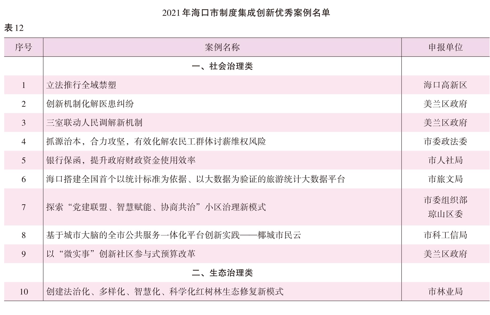 页面提取自－2022海口年鉴前244页（印刷文件）_HD-Print-32.jpg