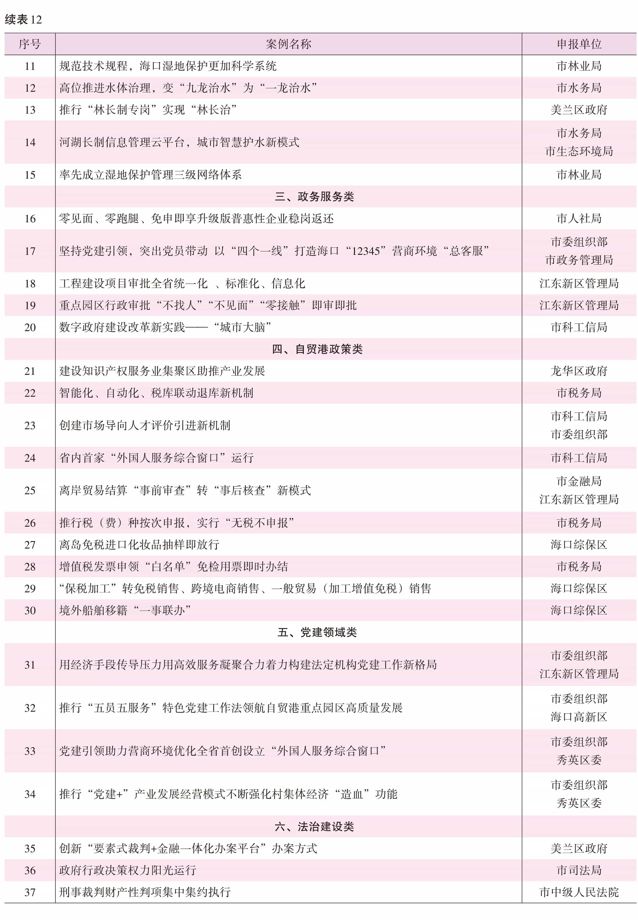 页面提取自－2022海口年鉴前244页（印刷文件）_HD-Print-33.jpg