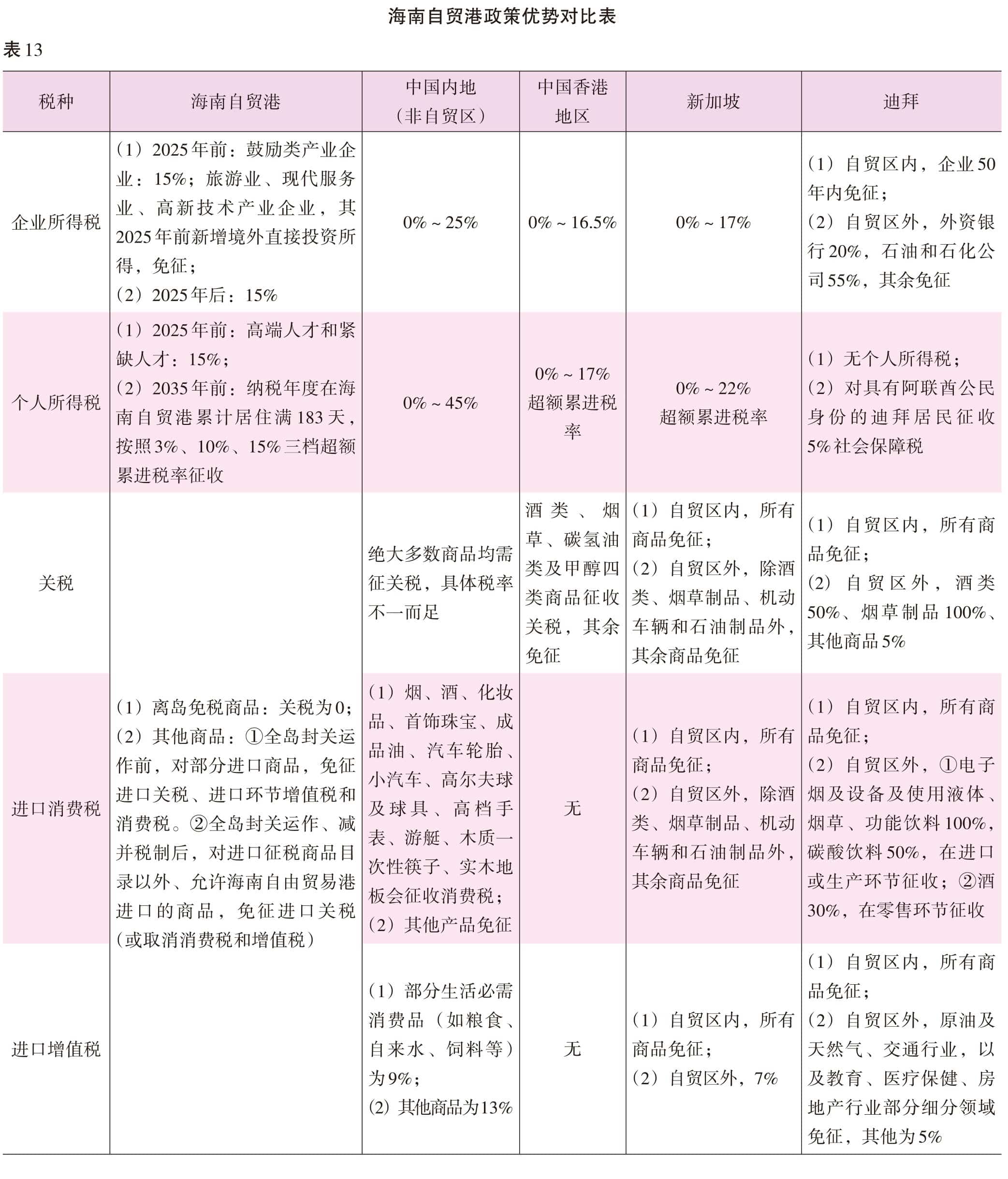 页面提取自－2022海口年鉴前244页（印刷文件）_HD-Print-36.jpg