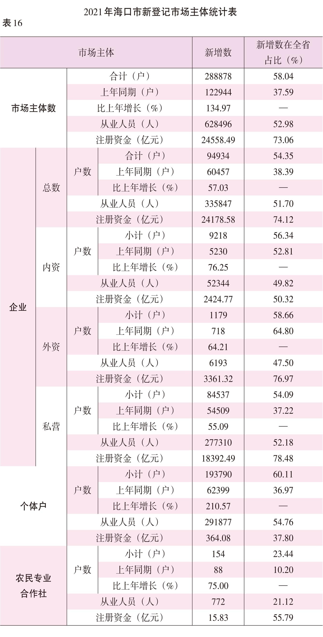 页面提取自－2022海口年鉴前244页（印刷文件）_HD-Print-39.jpg