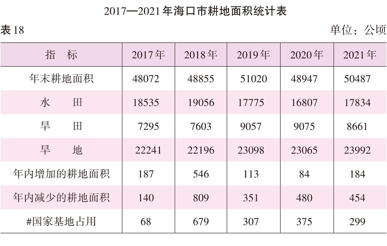 页面提取自－2022海口年鉴前244页（印刷文件）_HD-Print-41.jpg