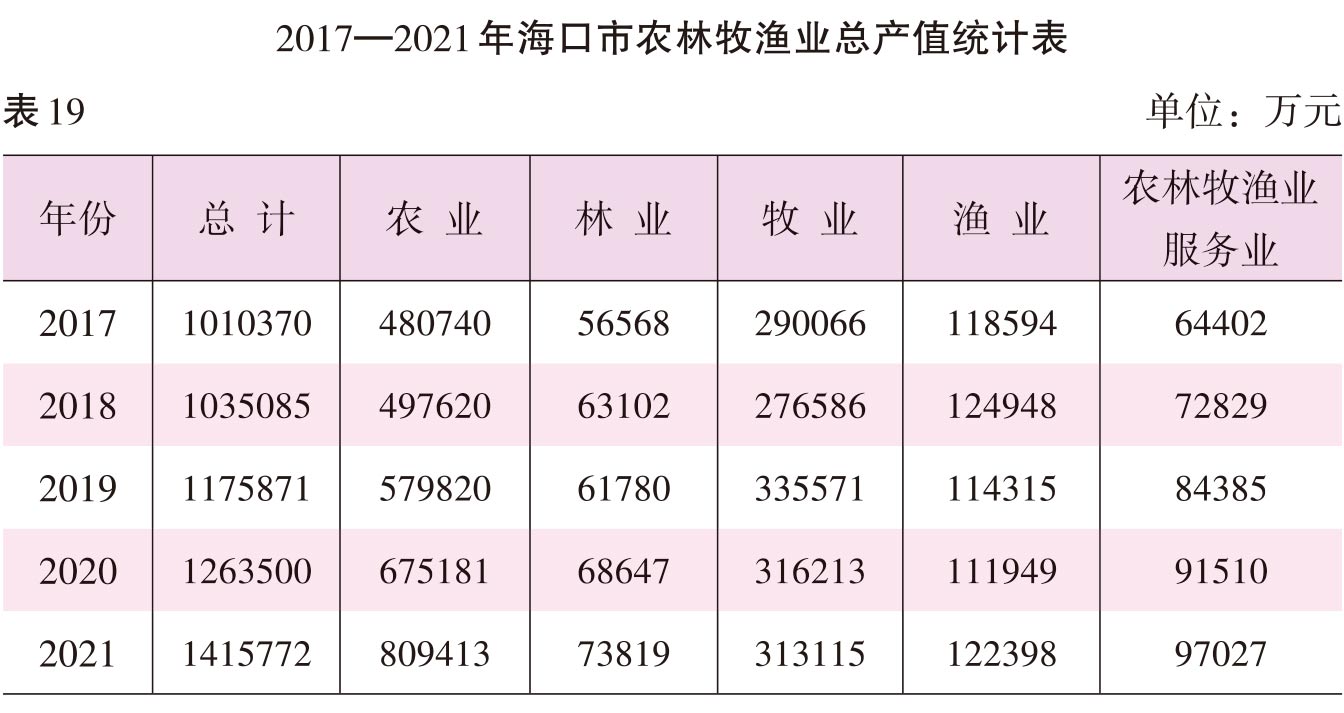 页面提取自－2022海口年鉴前244页（印刷文件）_HD-Print-42.jpg