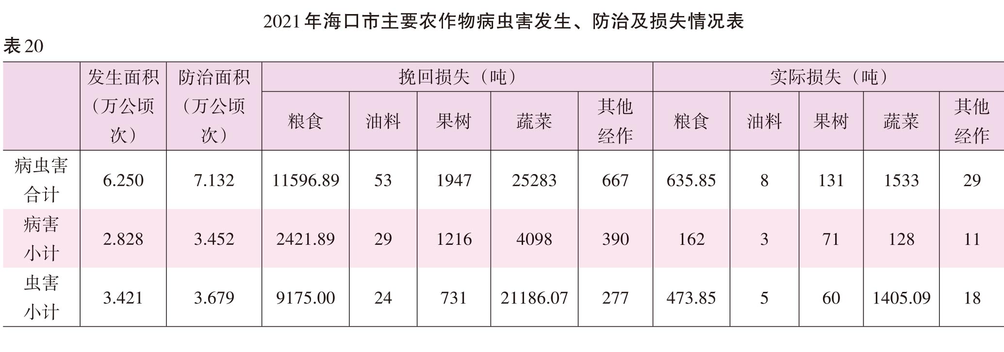 页面提取自－2022海口年鉴前244页（印刷文件）_HD-Print-43.jpg
