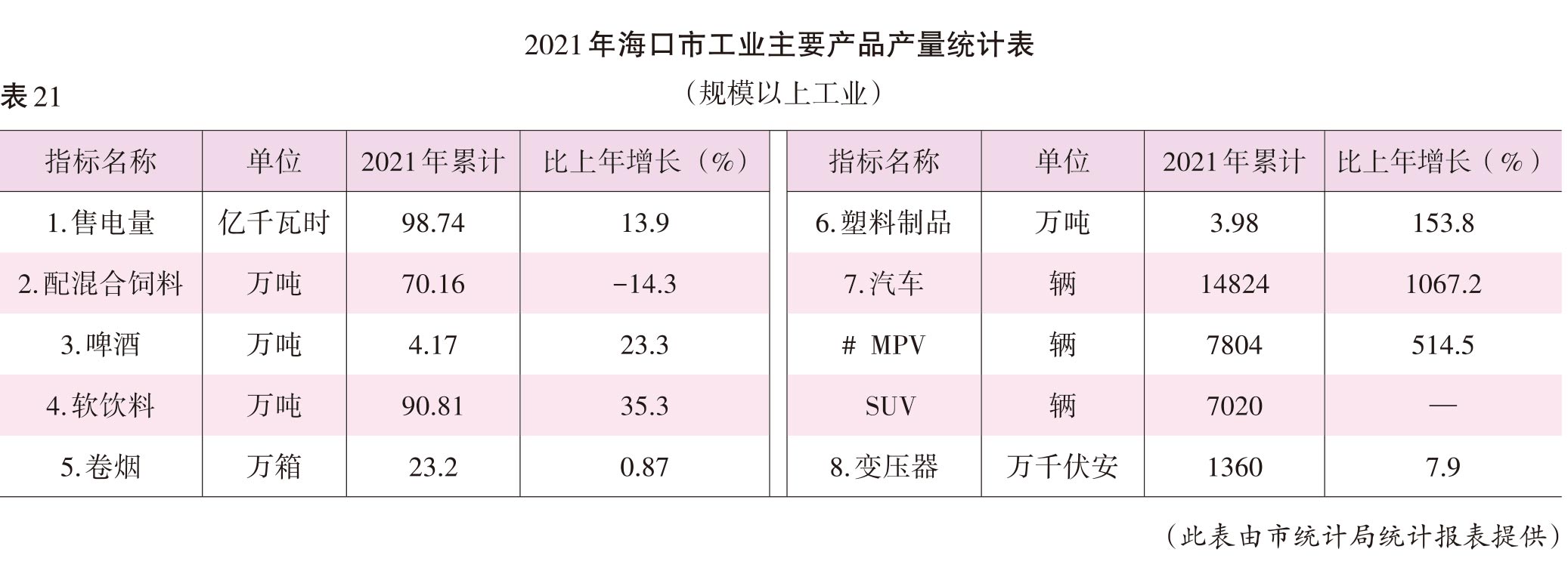 页面提取自－2022海口年鉴245-381页（印刷文件）.jpg